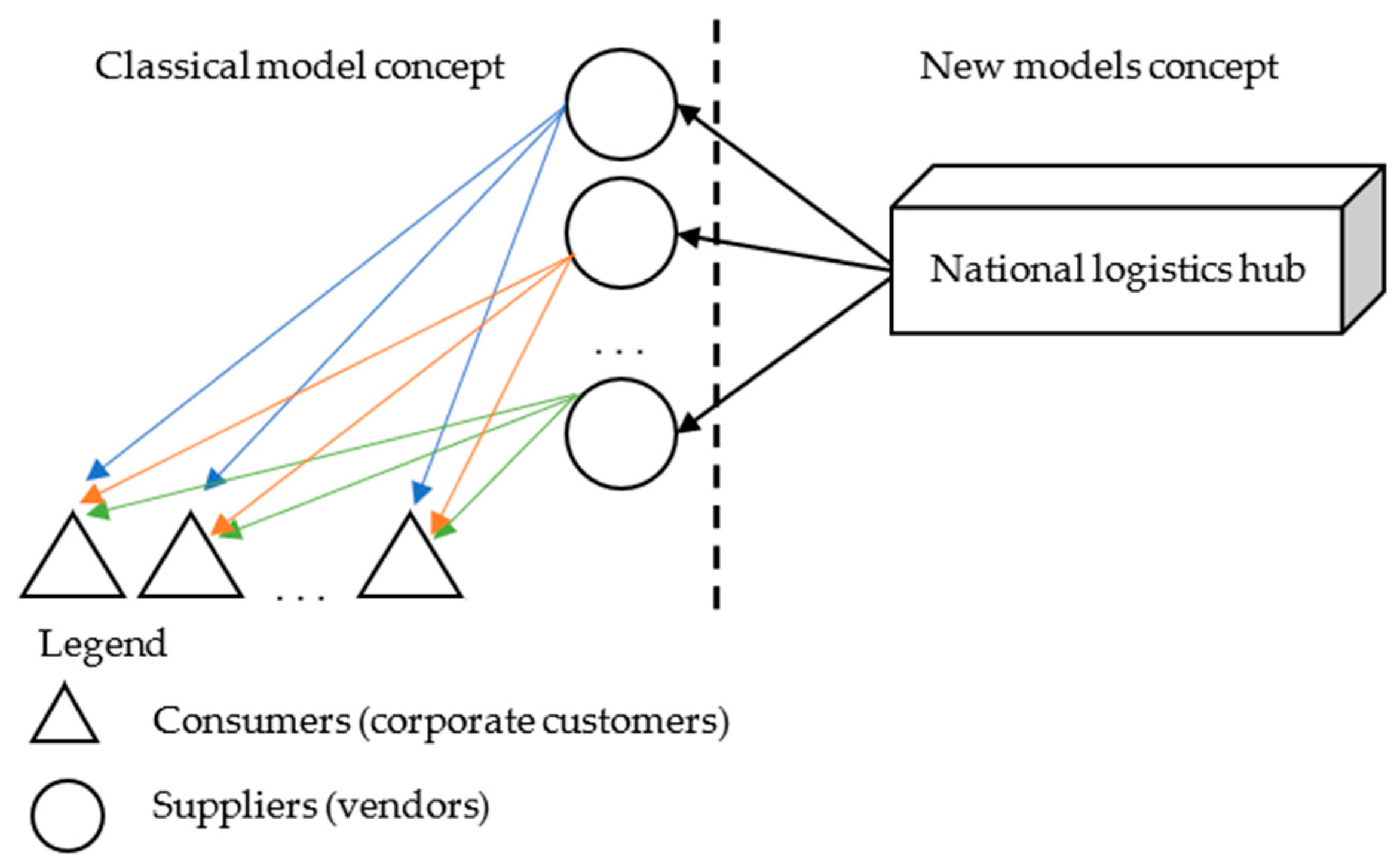Logistics 07 00045 g001