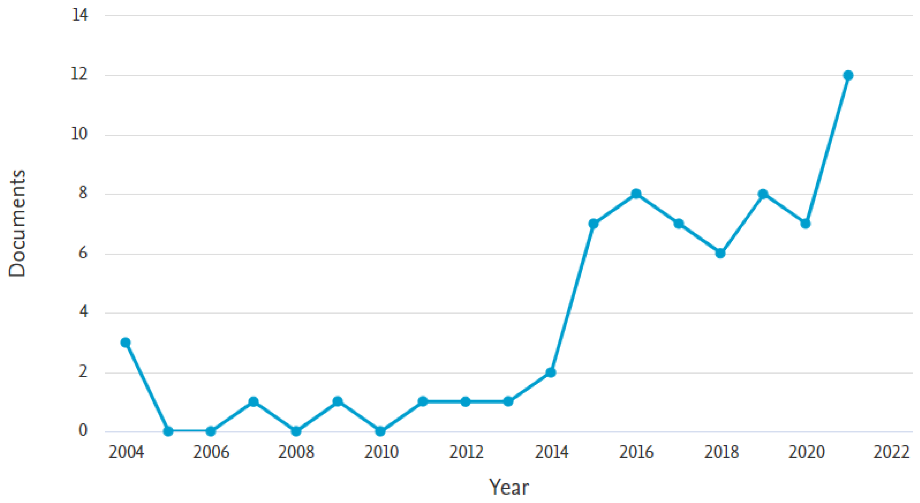 Logistics 07 00046 g001 Logistics 07 00046 g001