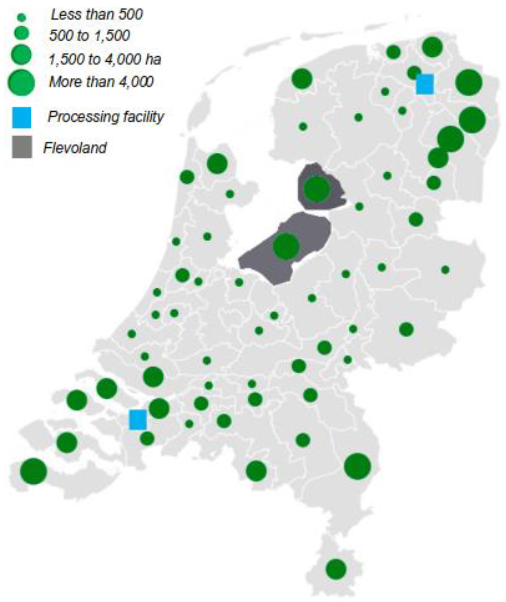 Logistics 07 00046 g003 Logistics 07 00046 g003