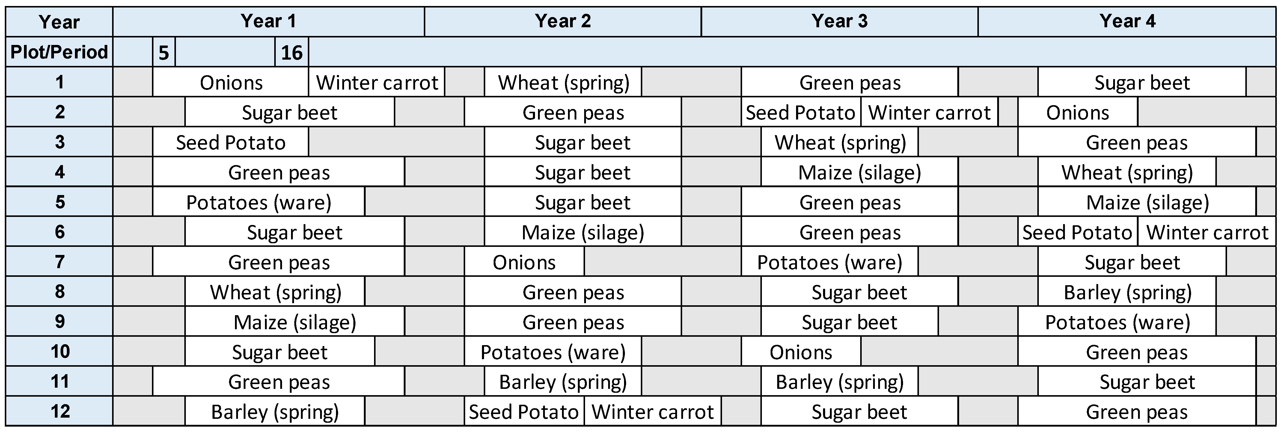 Logistics 07 00046 g004 Logistics 07 00046 g004