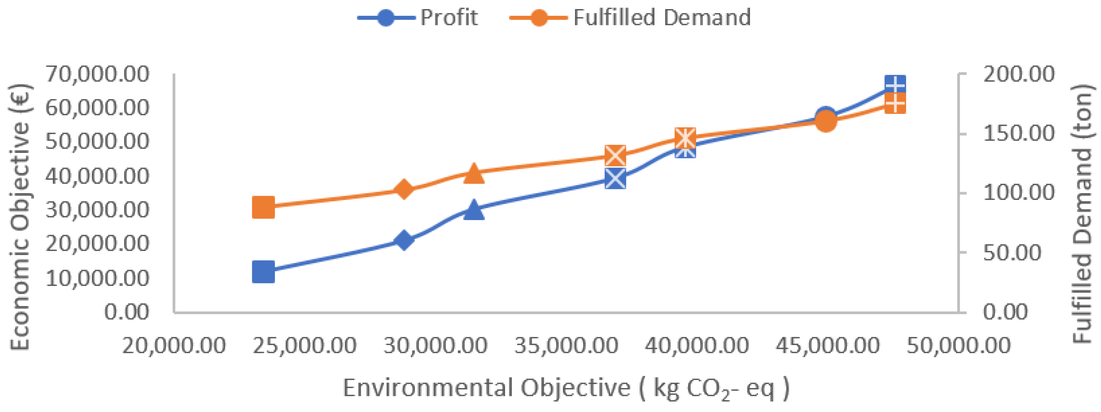 Logistics 07 00046 g007 Logistics 07 00046 g007