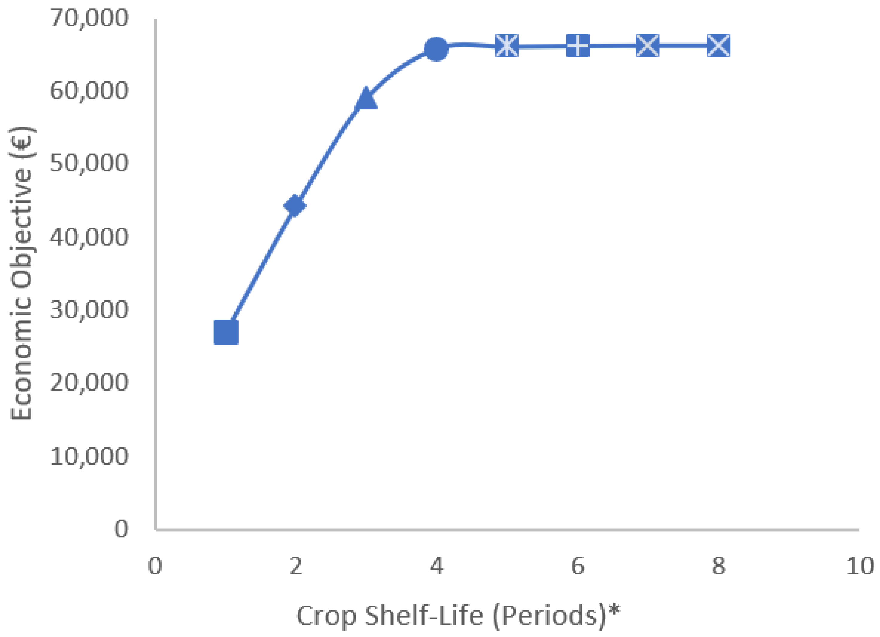 Logistics 07 00046 g008 Logistics 07 00046 g008