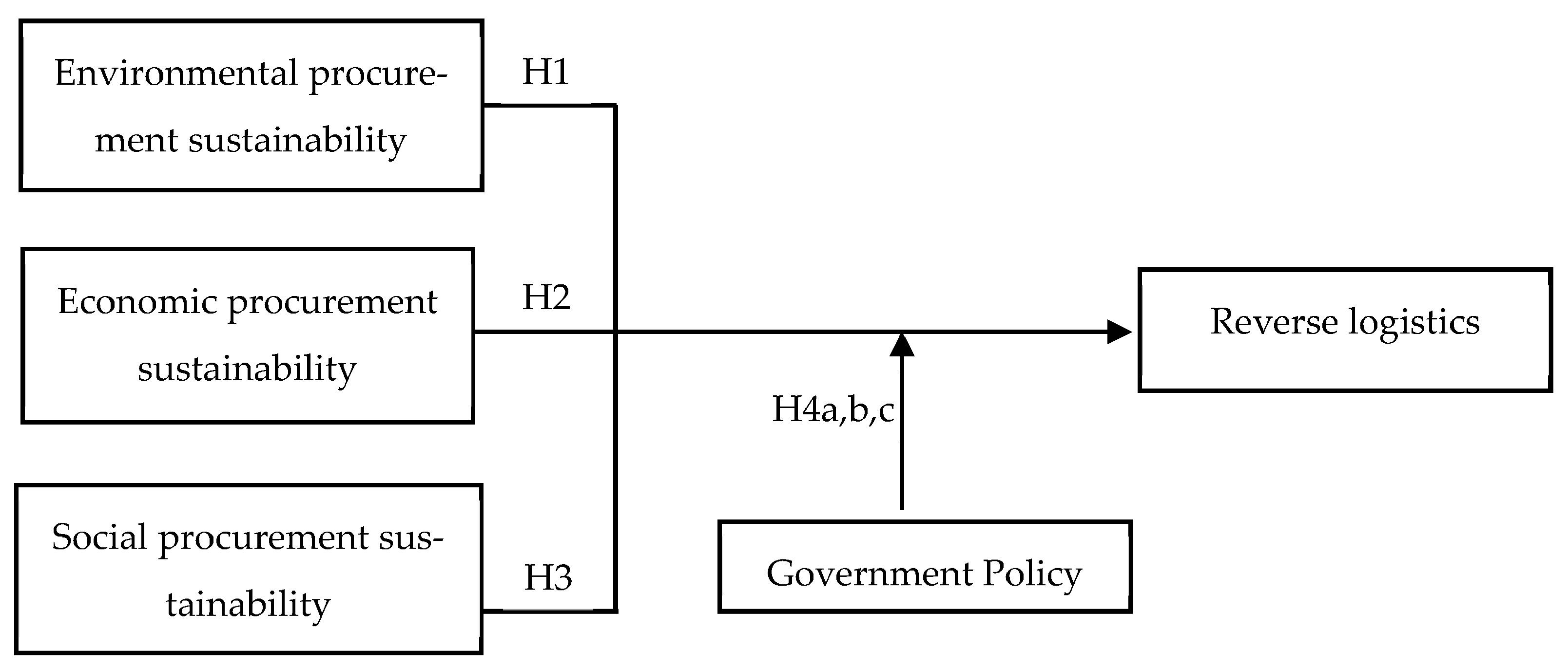 Logistics 07 00047 g001