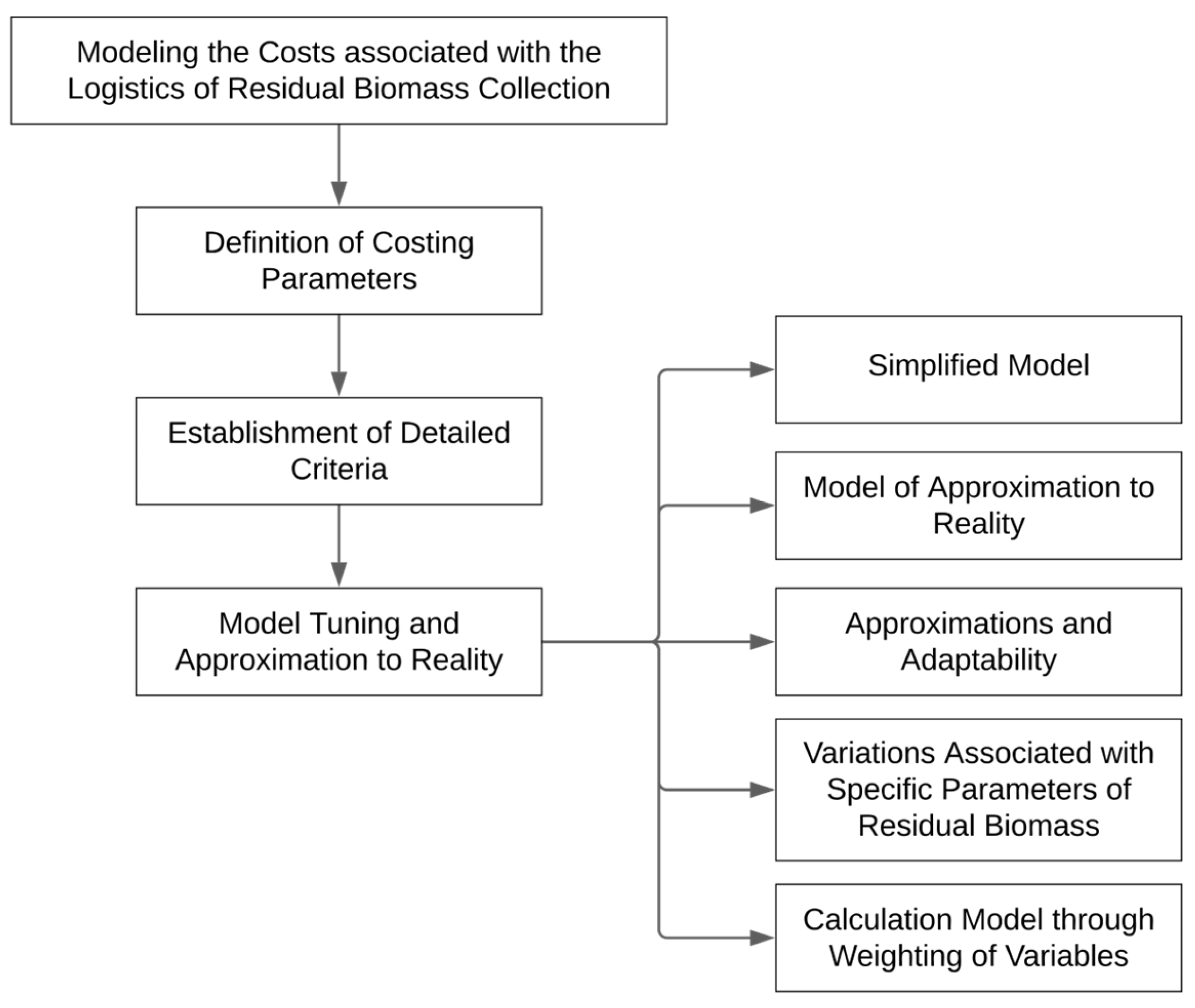Logistics 07 00048 g001 Logistics 07 00048 g001