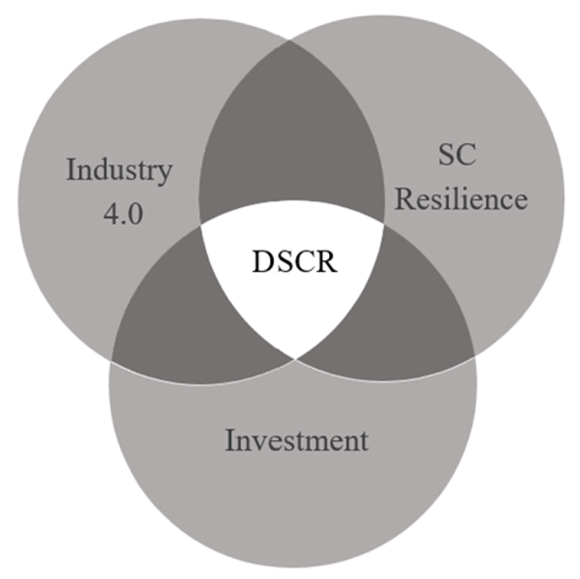 Logistics 07 00050 g001