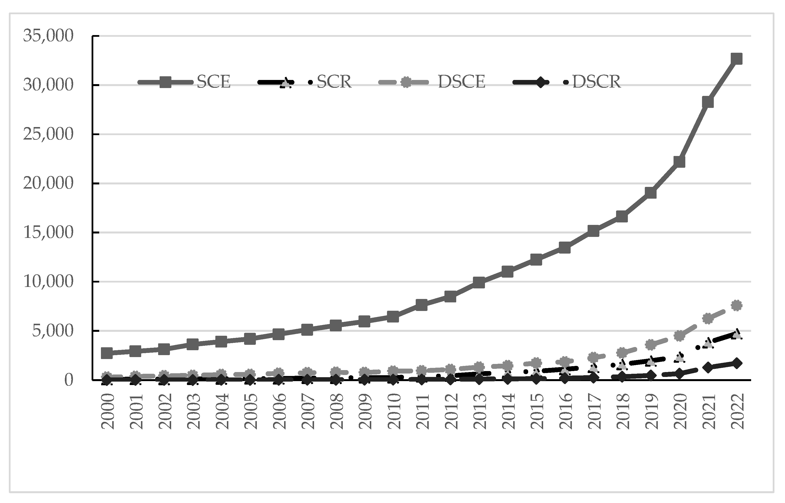 Logistics 07 00050 g002