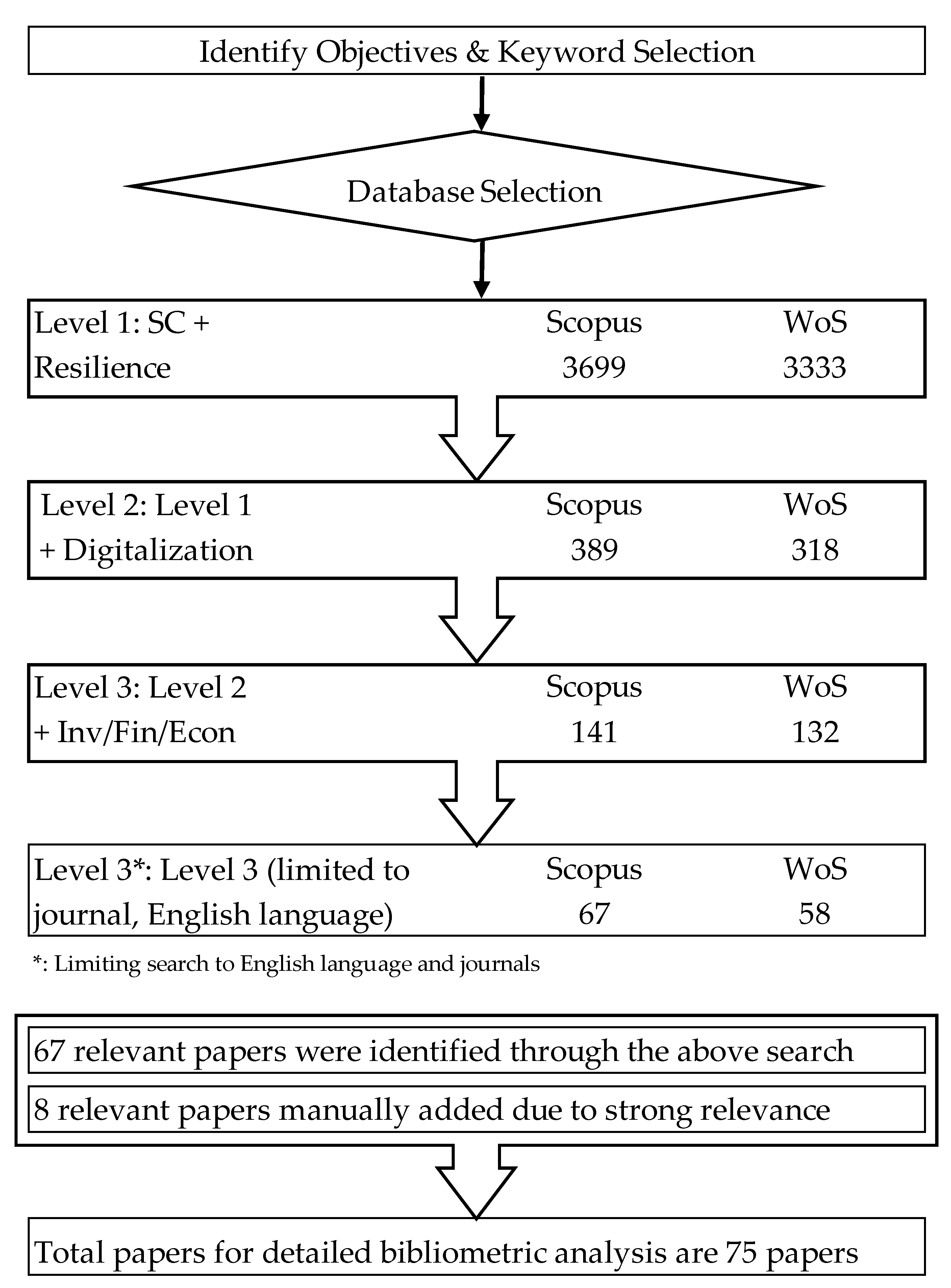 Logistics 07 00050 g003