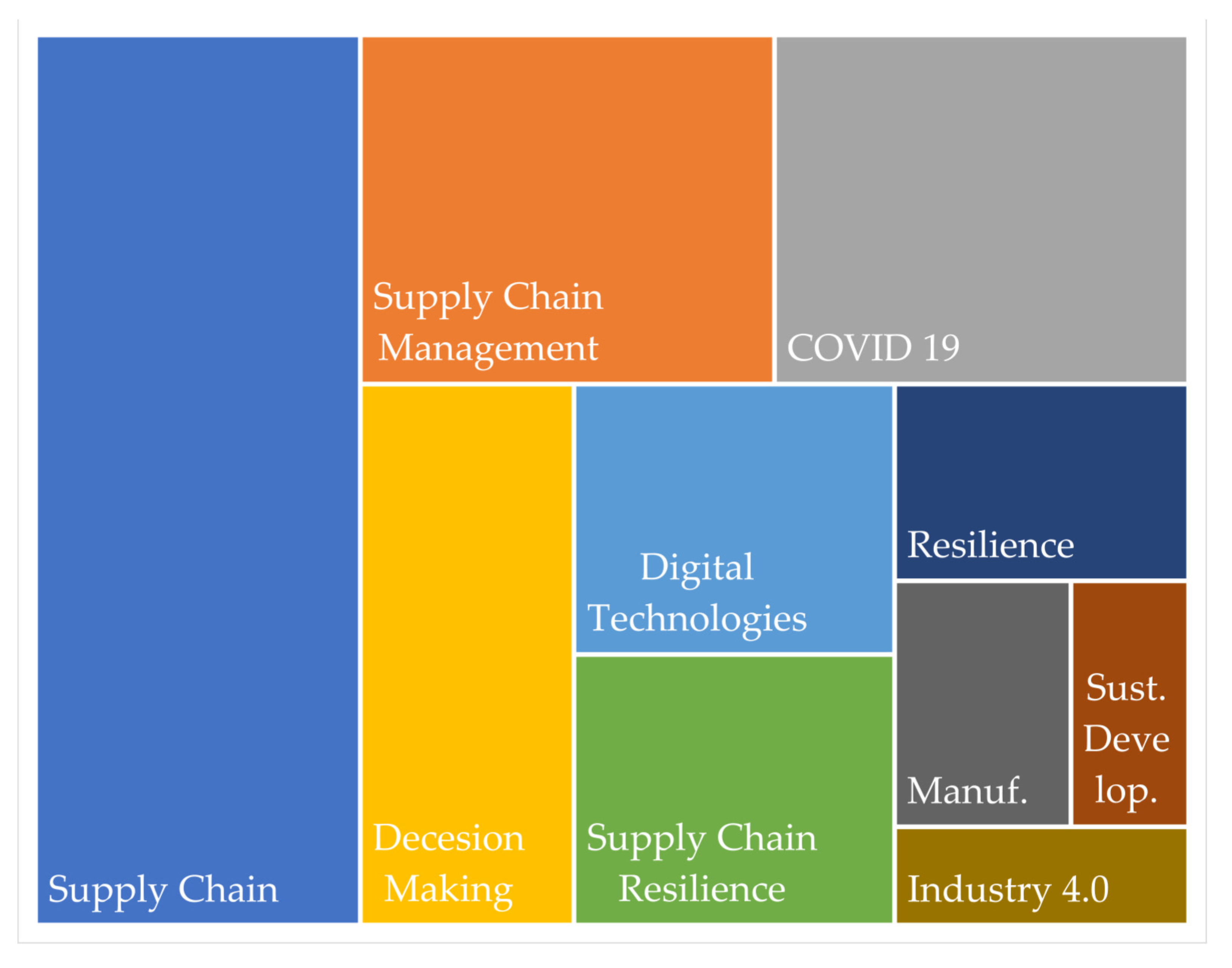Logistics 07 00050 g010