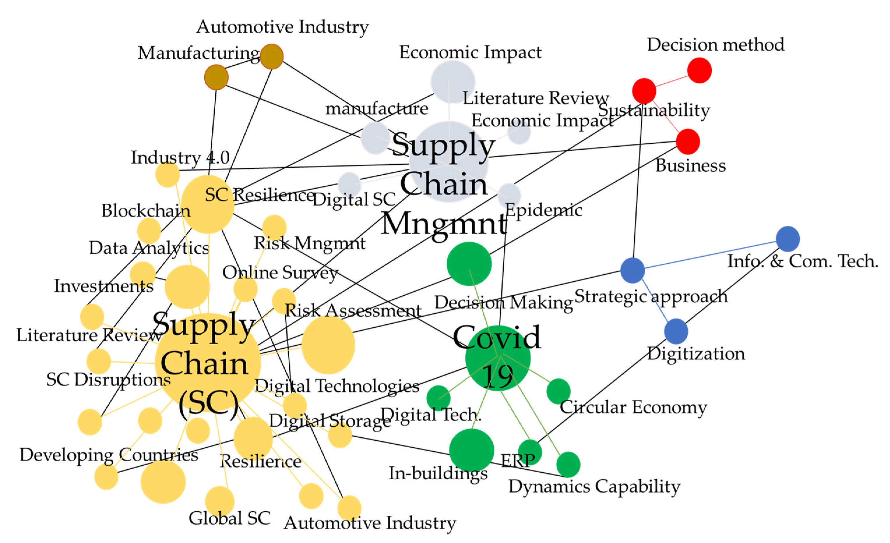 Logistics 07 00050 g011