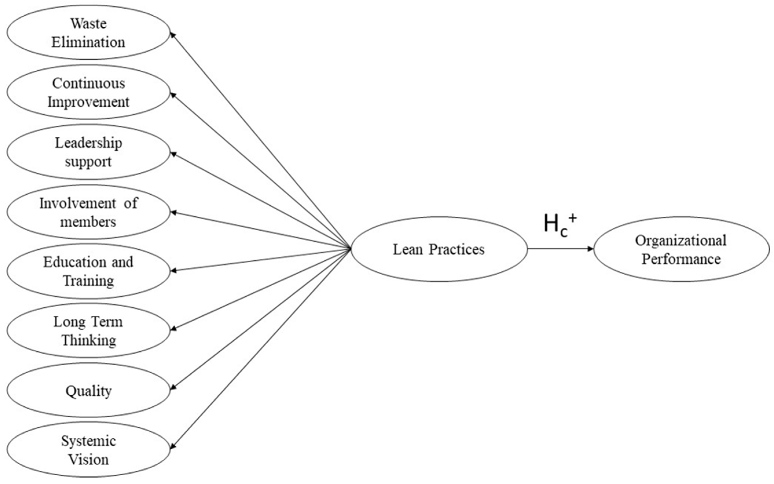 Logistics 07 00052 g001 Logistics 07 00052 g001