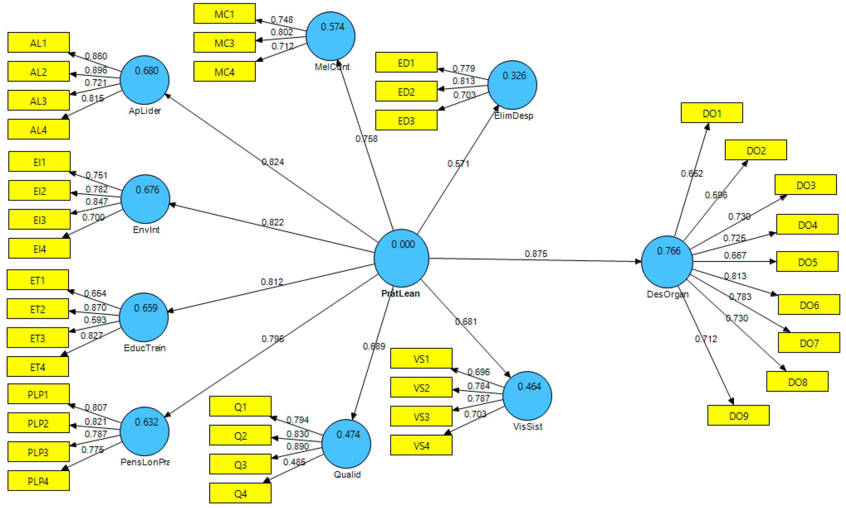 Logistics 07 00052 g002 Logistics 07 00052 g002