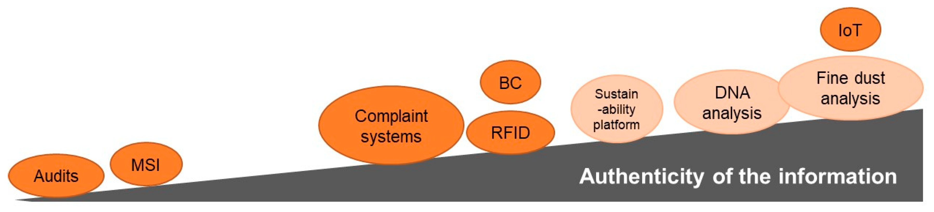 Logistics 07 00055 g003