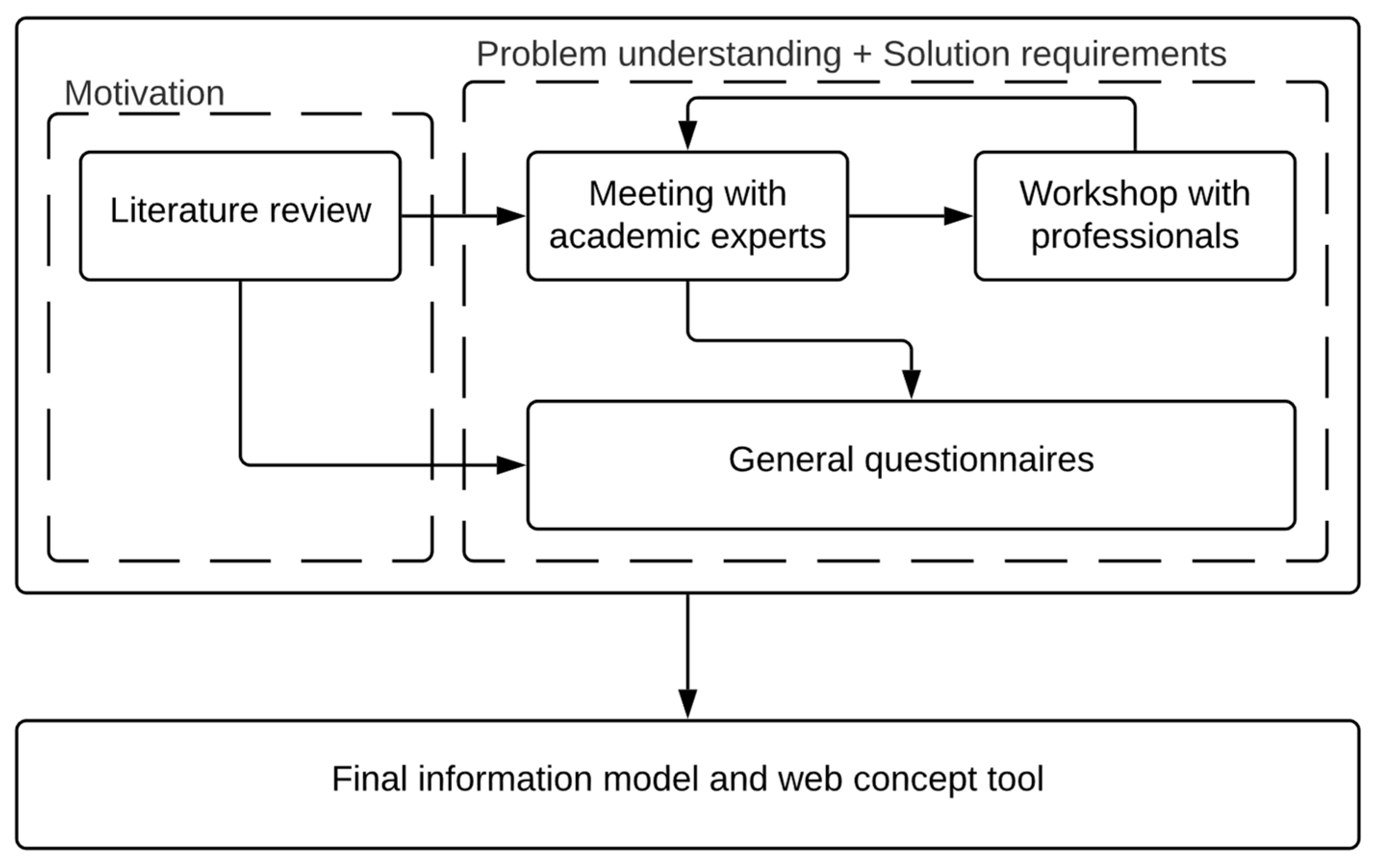 Logistics 07 00056 g001