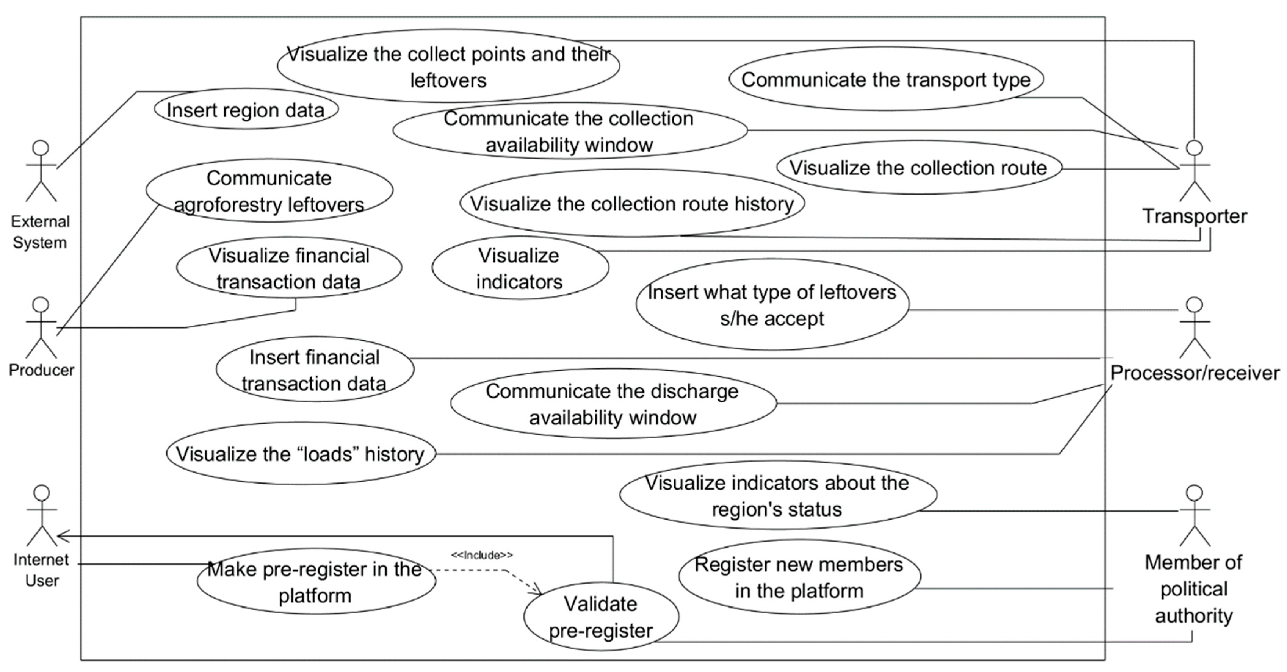 Logistics 07 00056 g002