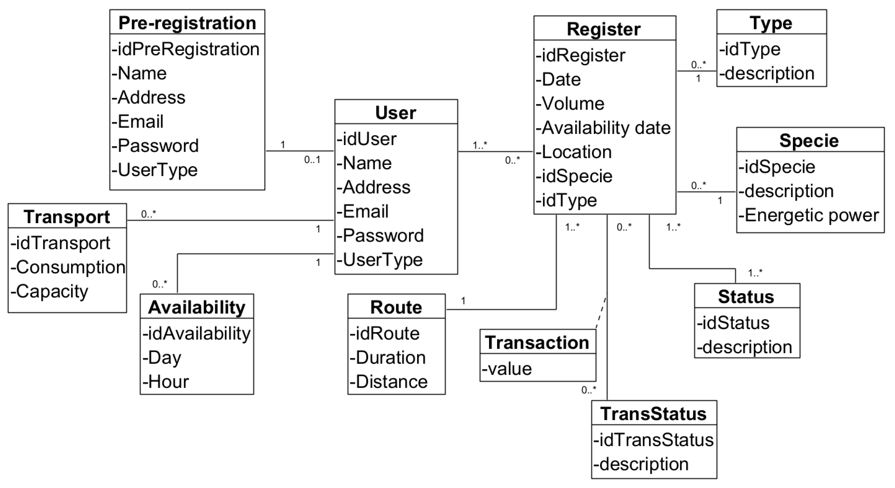 Logistics 07 00056 g003
