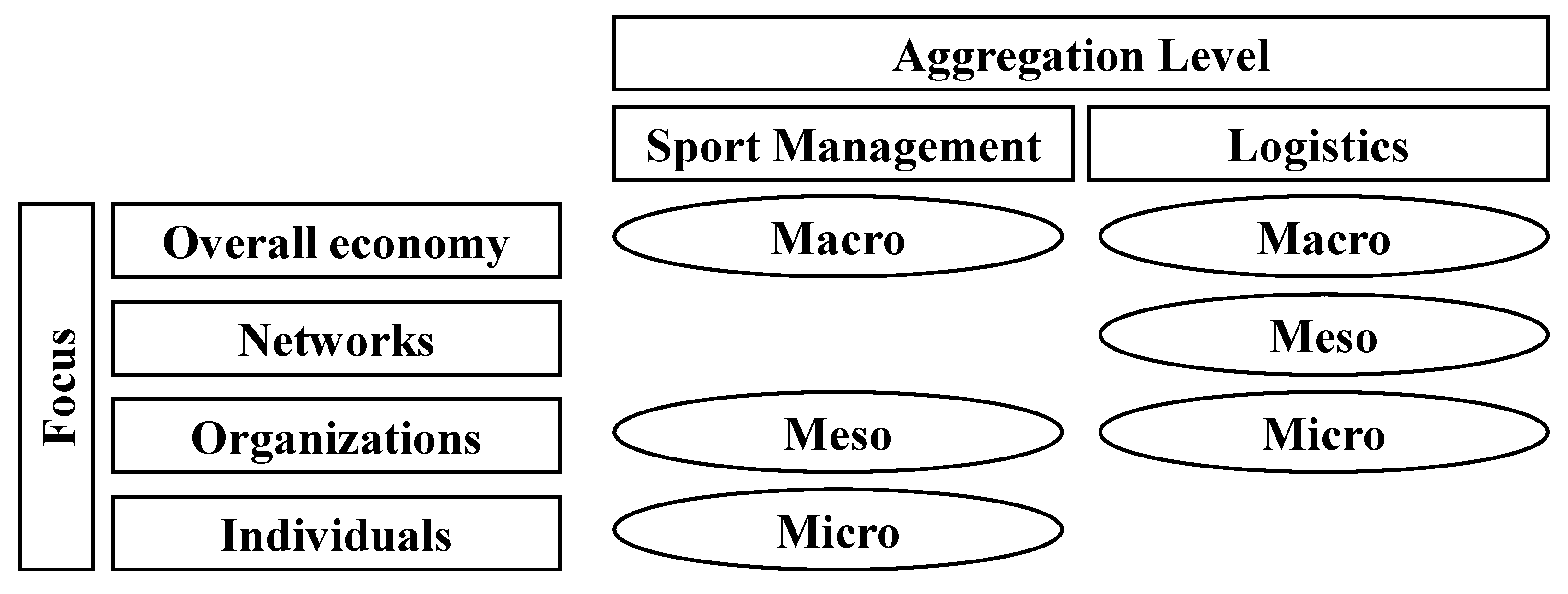 Logistics 07 00057 g001