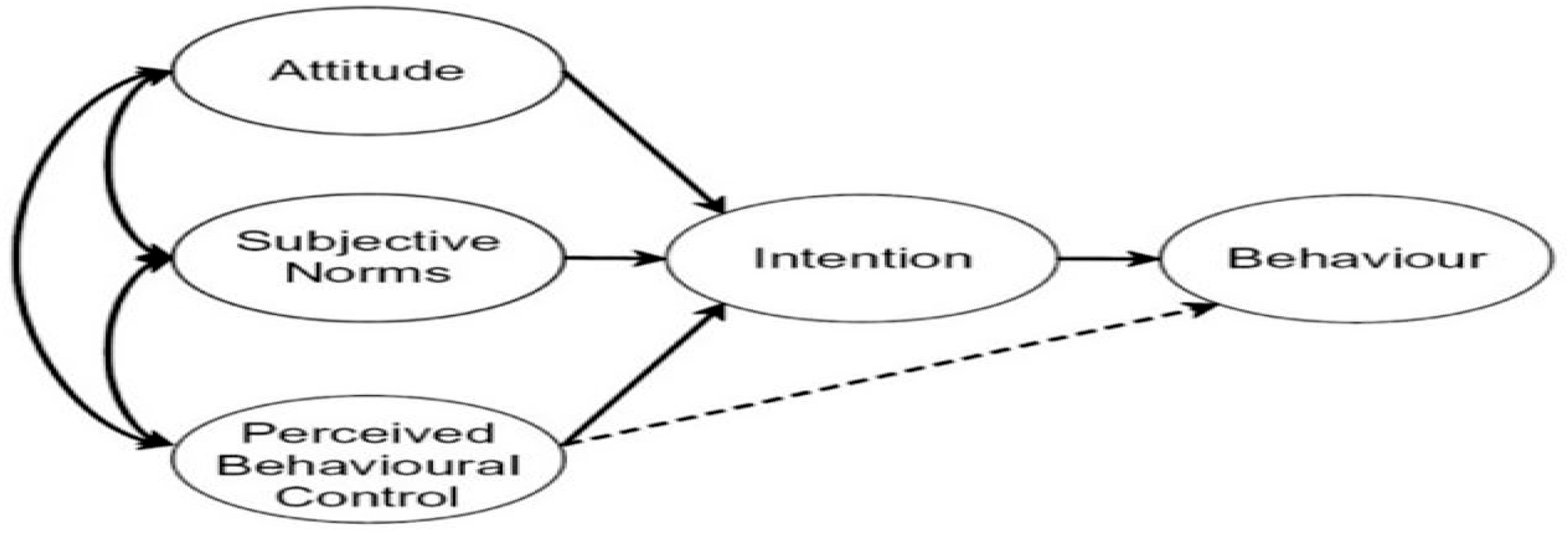 Logistics 07 00059 g003