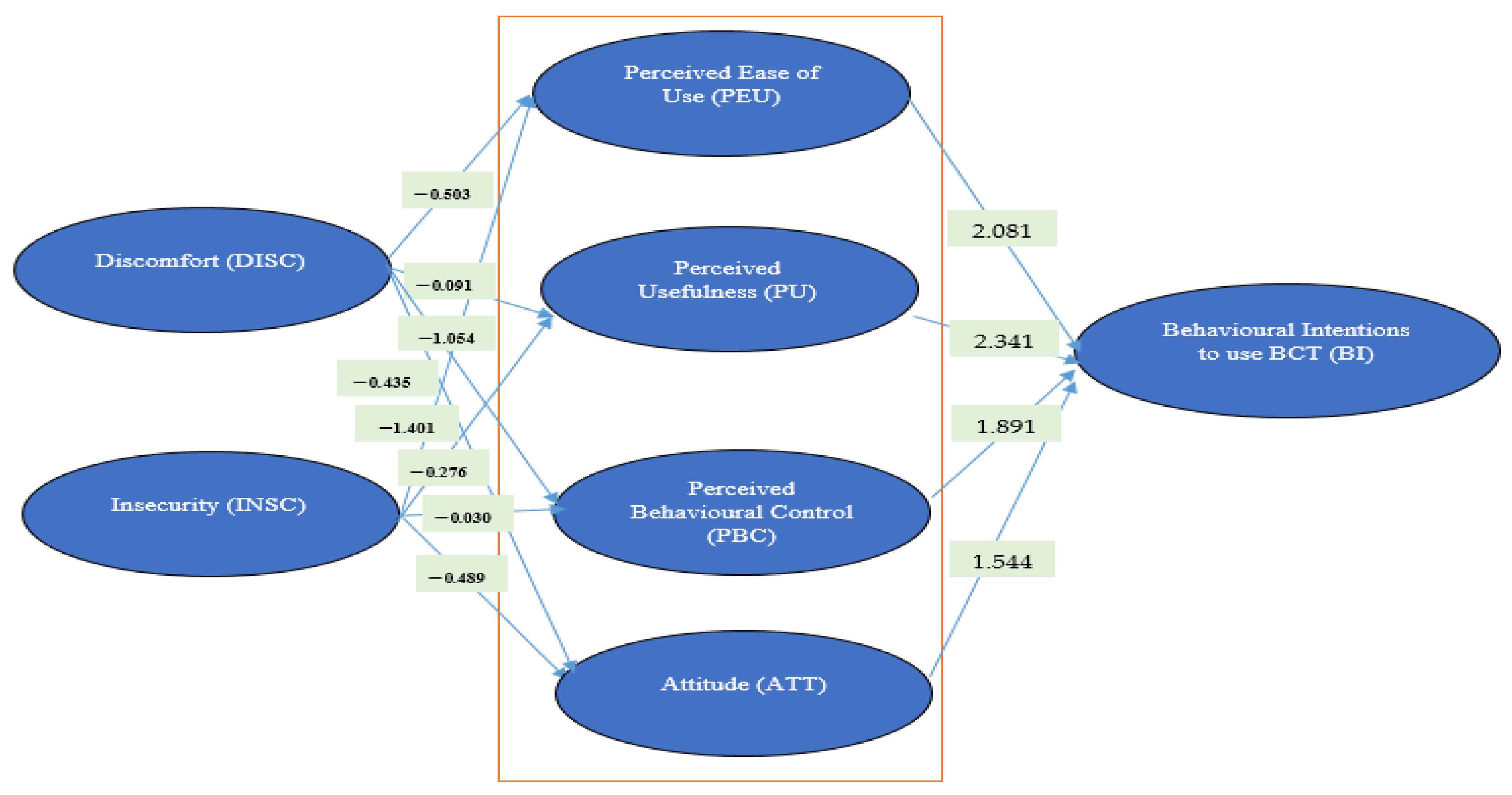 Logistics 07 00059 g005