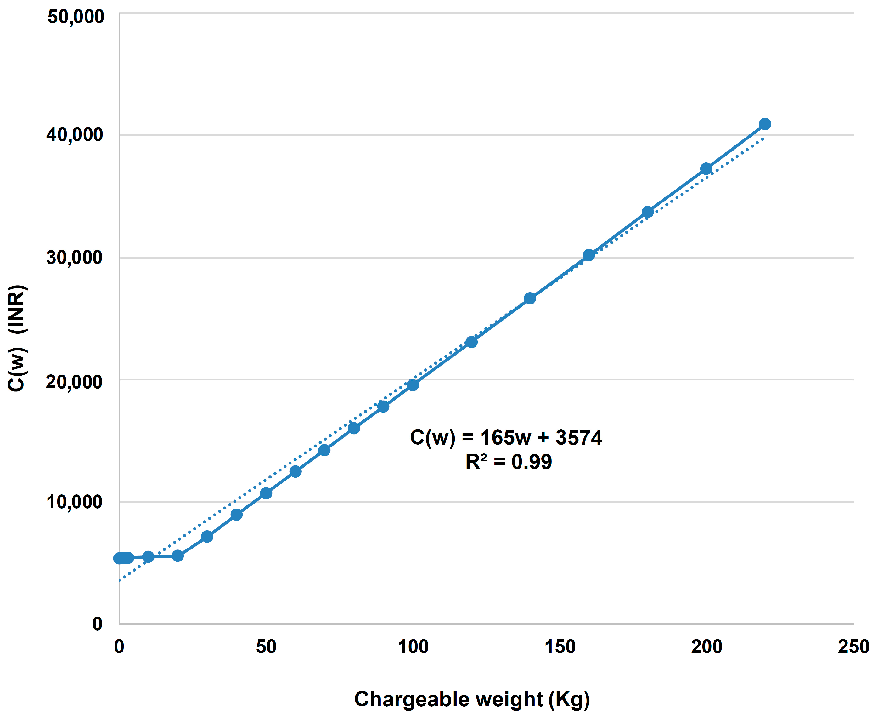 Logistics 07 00060 g003