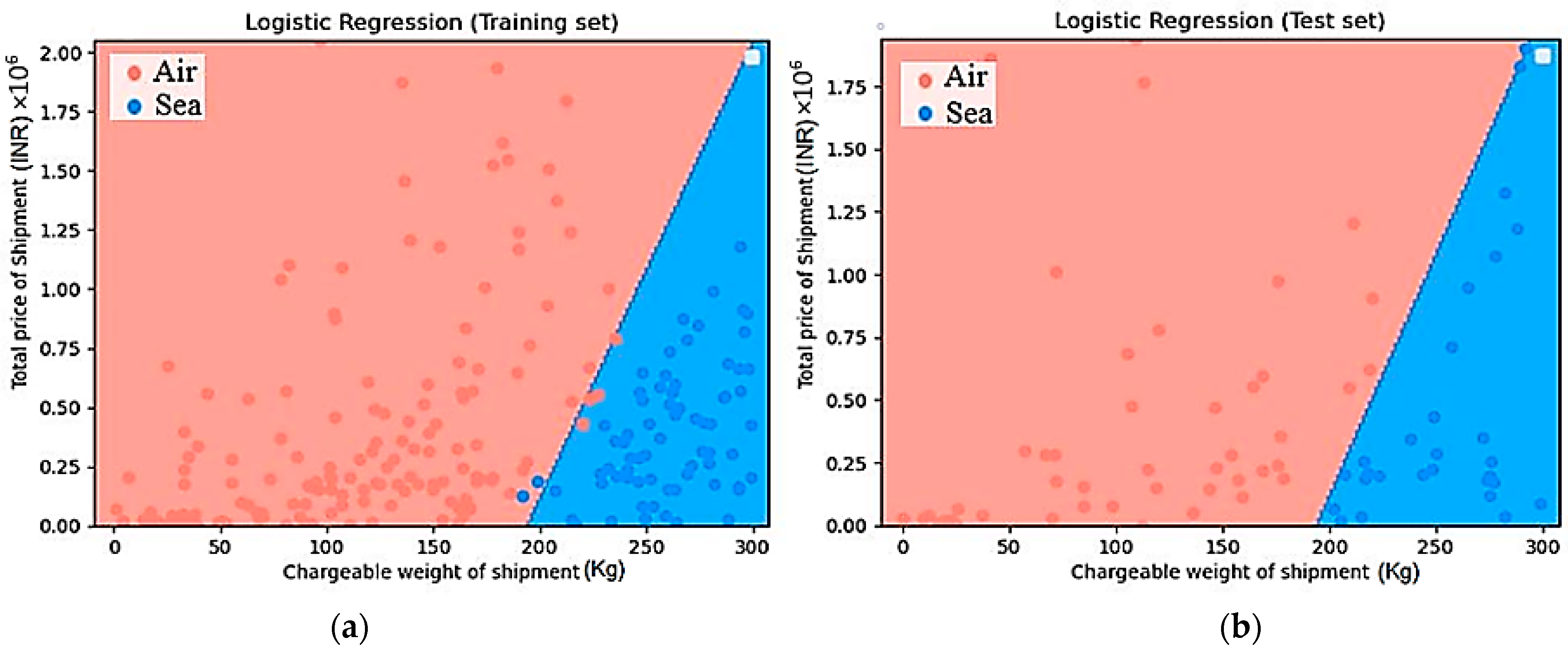 Logistics 07 00060 g008