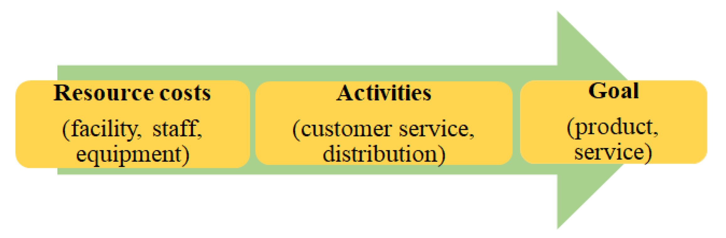 Logistics 07 00062 g001