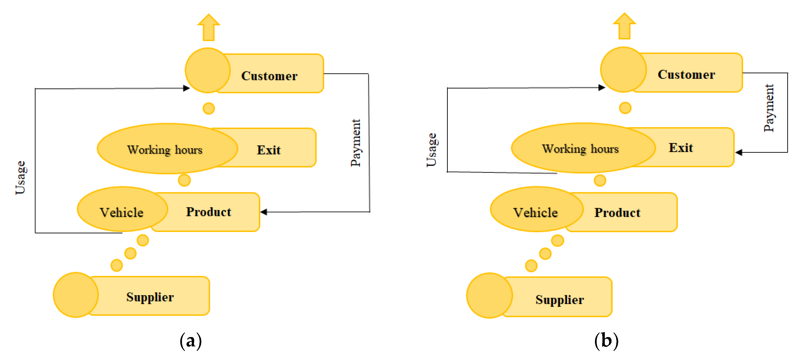 Logistics 07 00062 g002