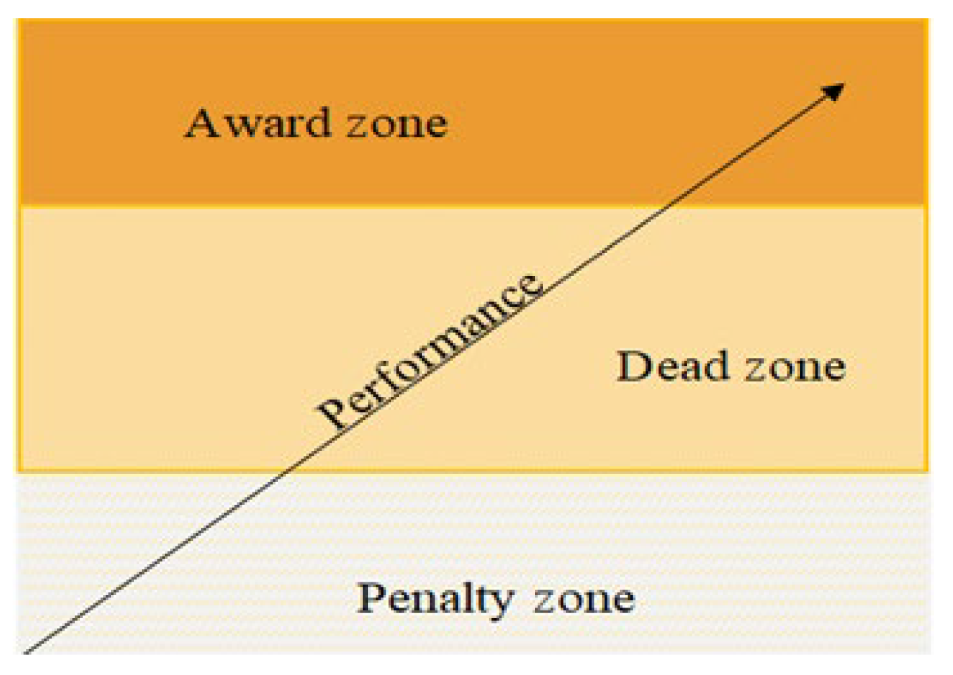 Logistics 07 00062 g003