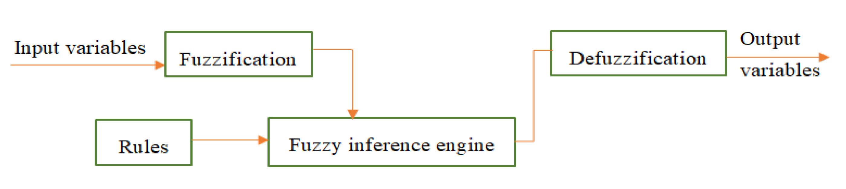 Logistics 07 00062 g004