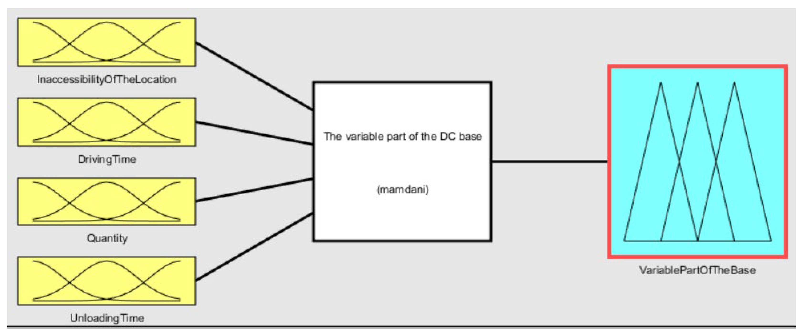 Logistics 07 00062 g006