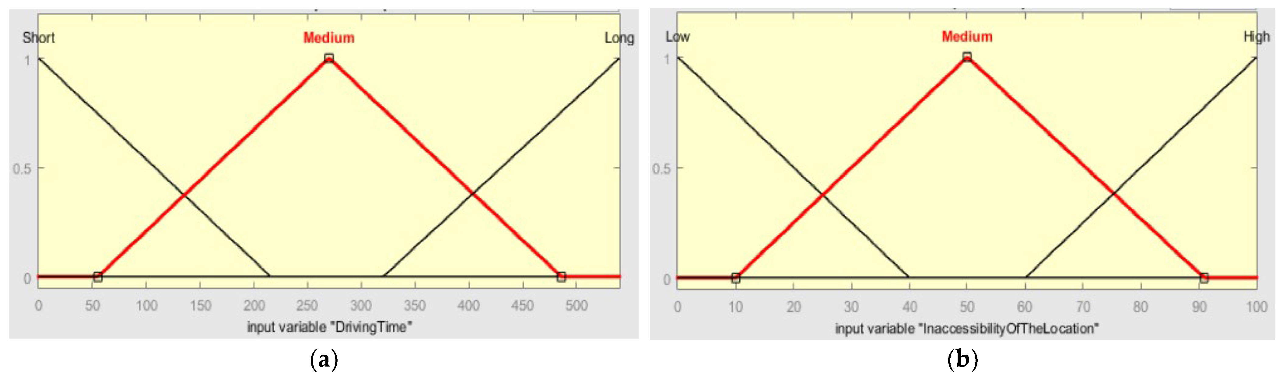 Logistics 07 00062 g007a