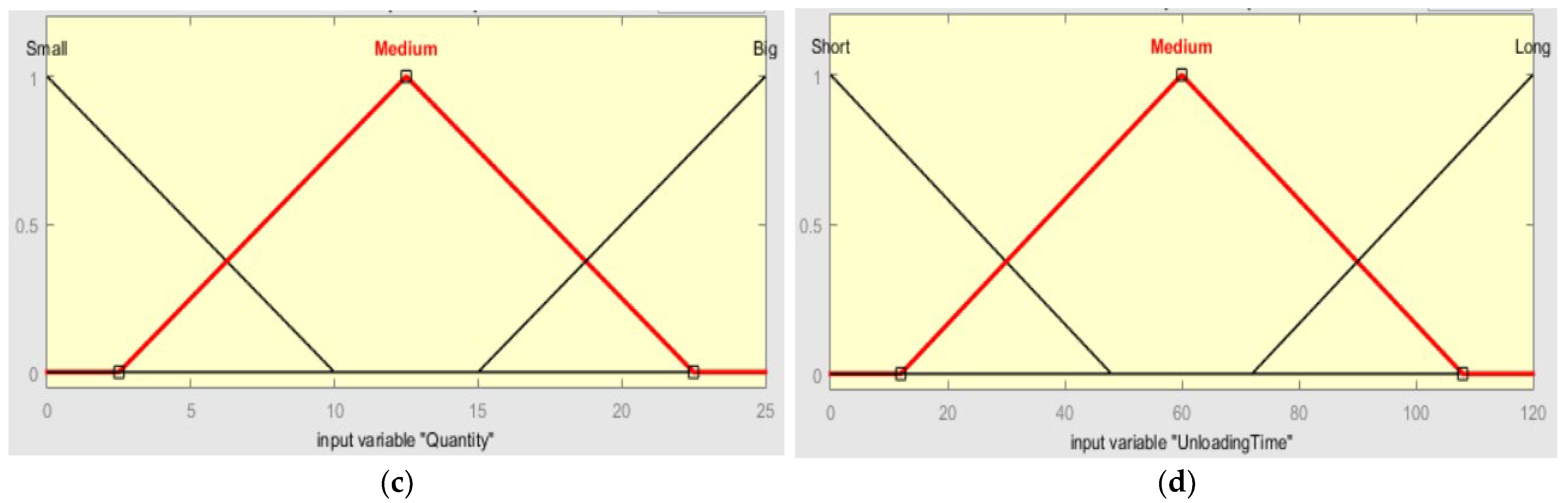 Logistics 07 00062 g007b