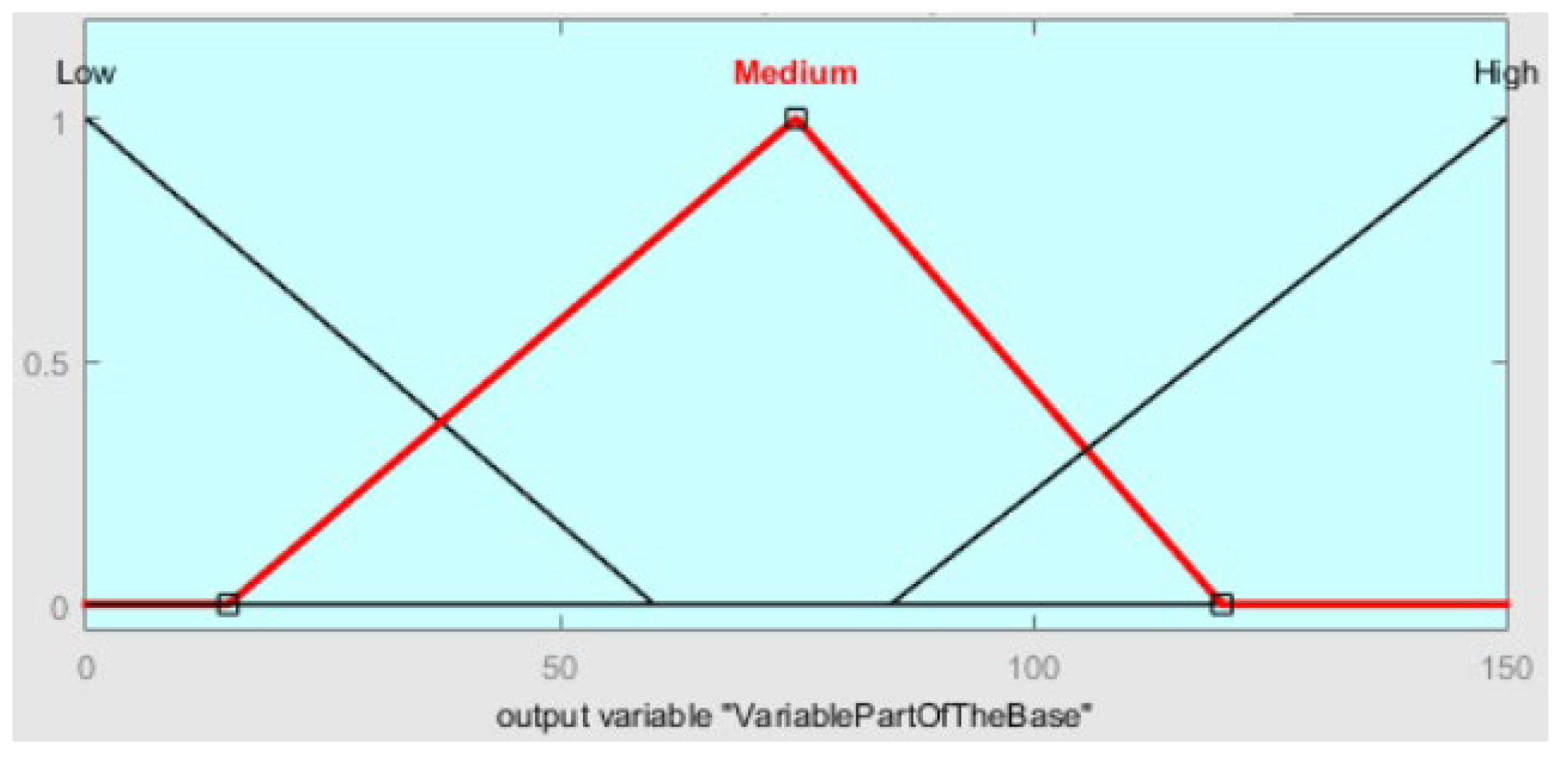 Logistics 07 00062 g008