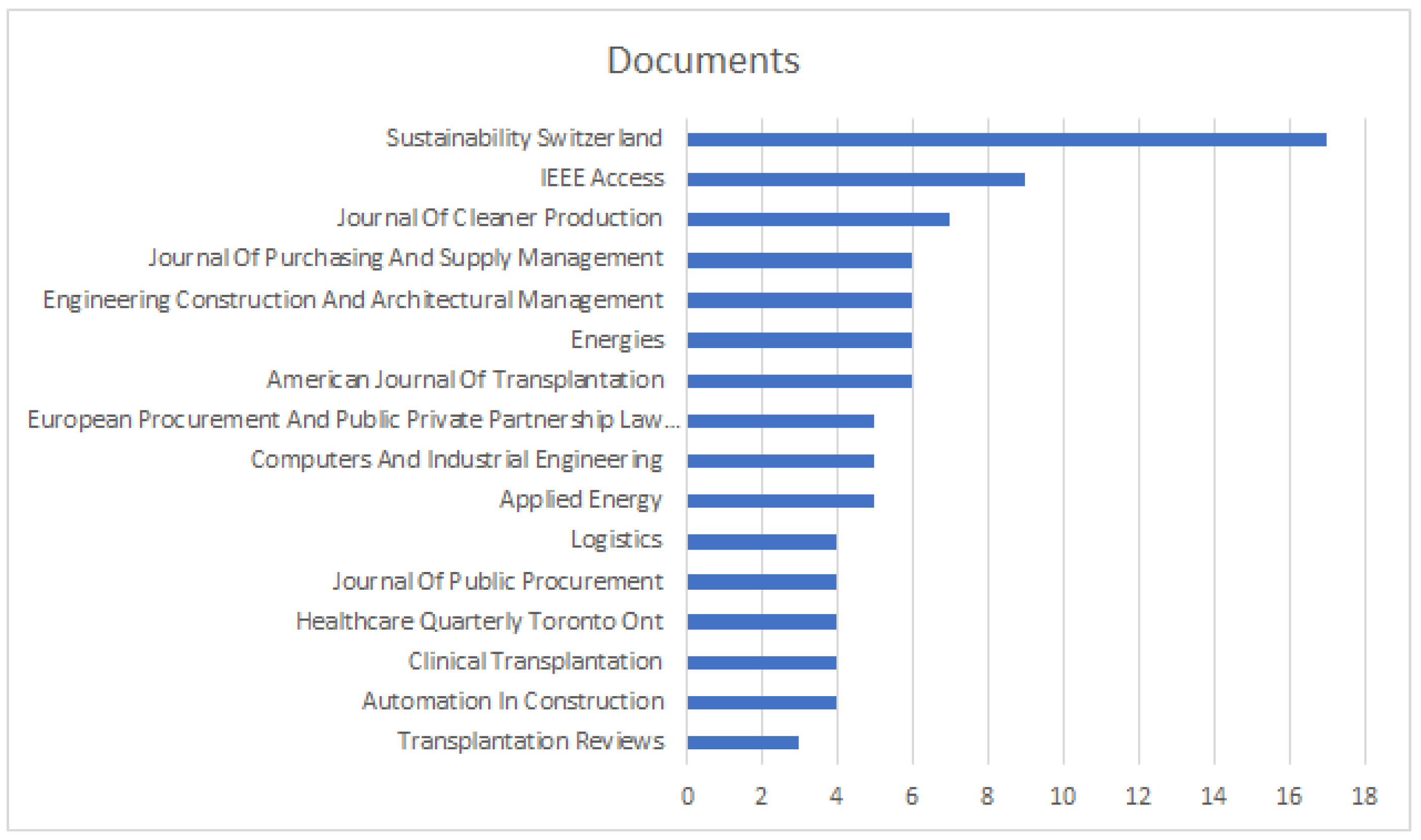 Logistics 07 00063 g005