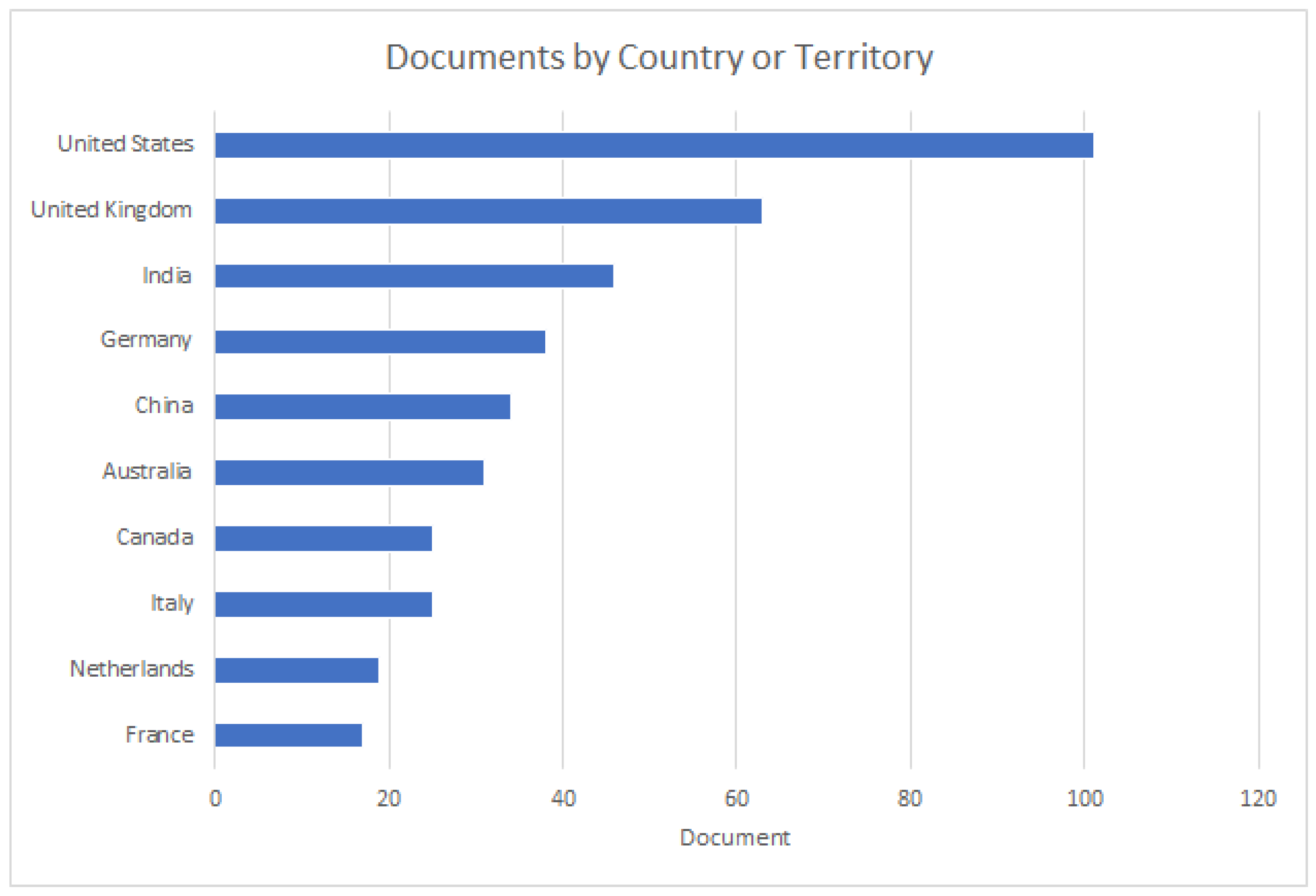 Logistics 07 00063 g006