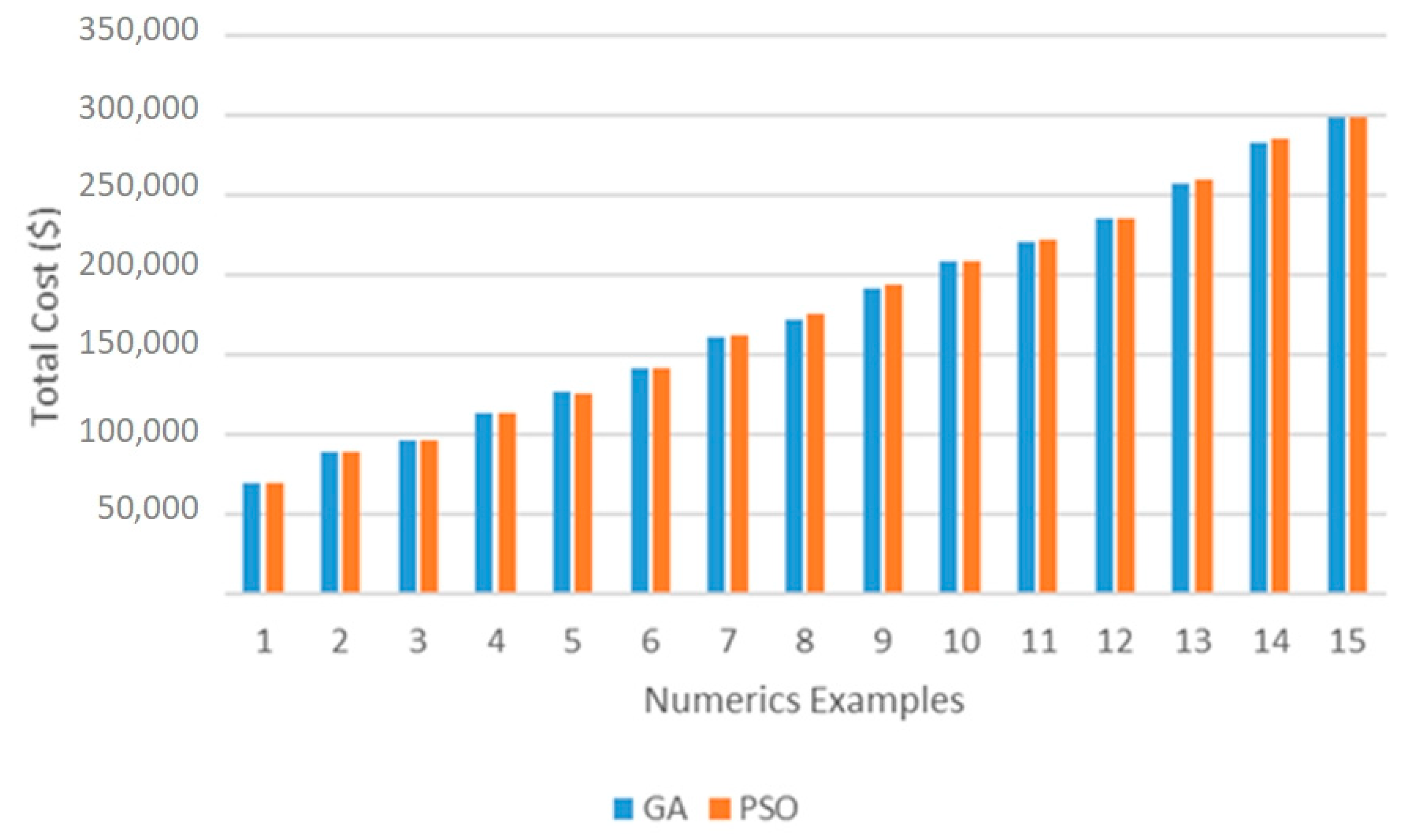 Logistics 07 00064 g005