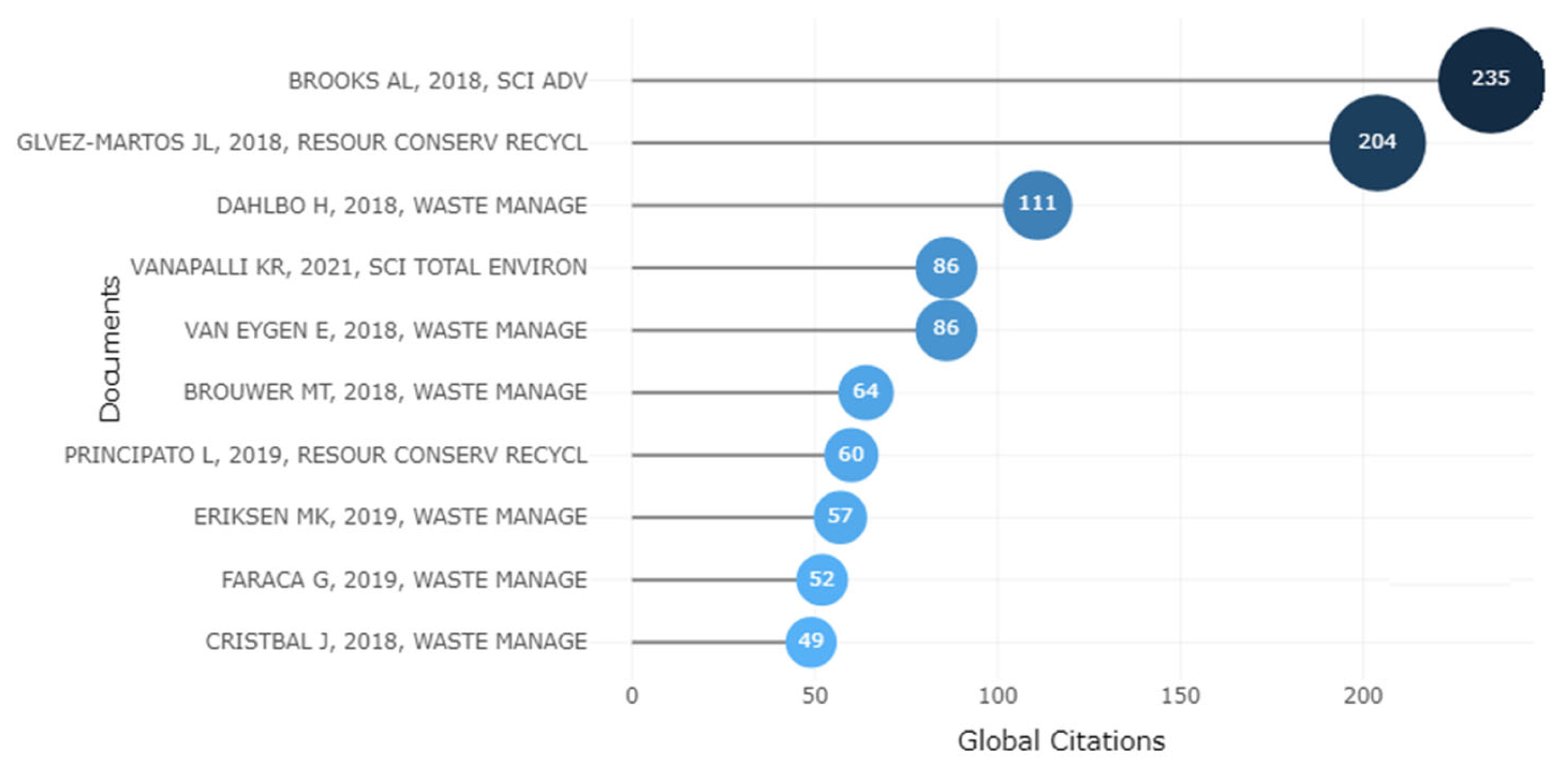 Logistics 07 00066 g005 Logistics 07 00066 g005