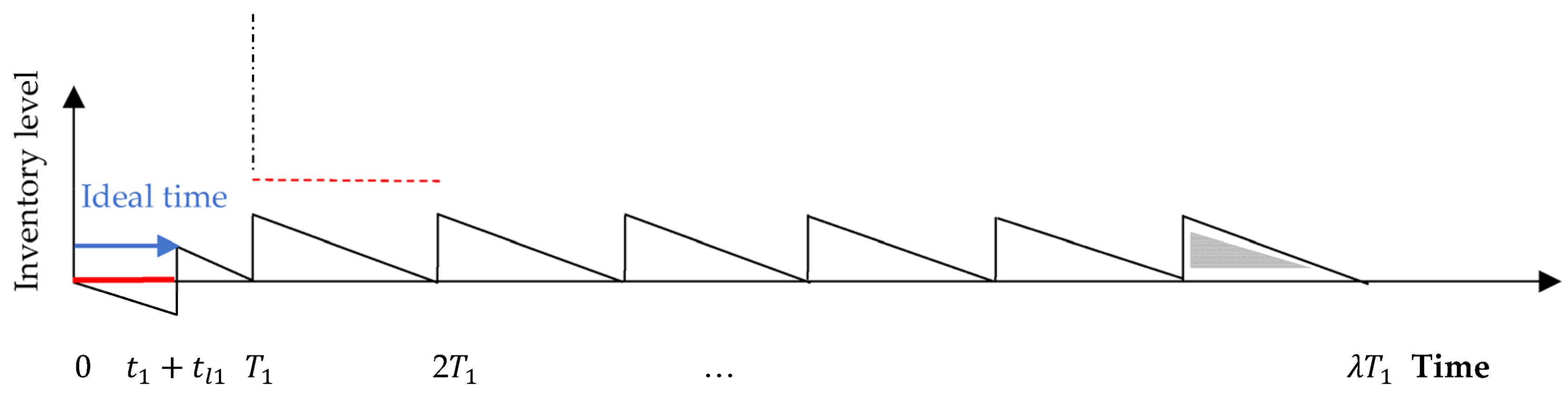 Logistics 07 00067 g004