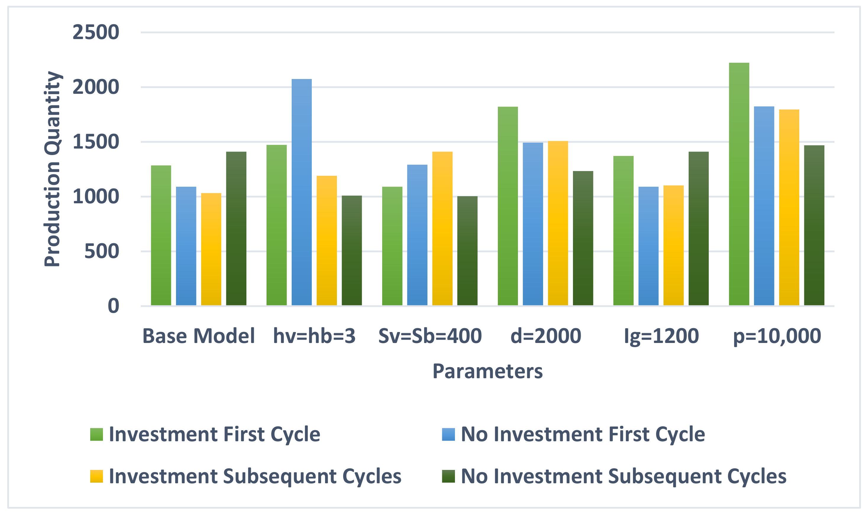 Logistics 07 00067 g008