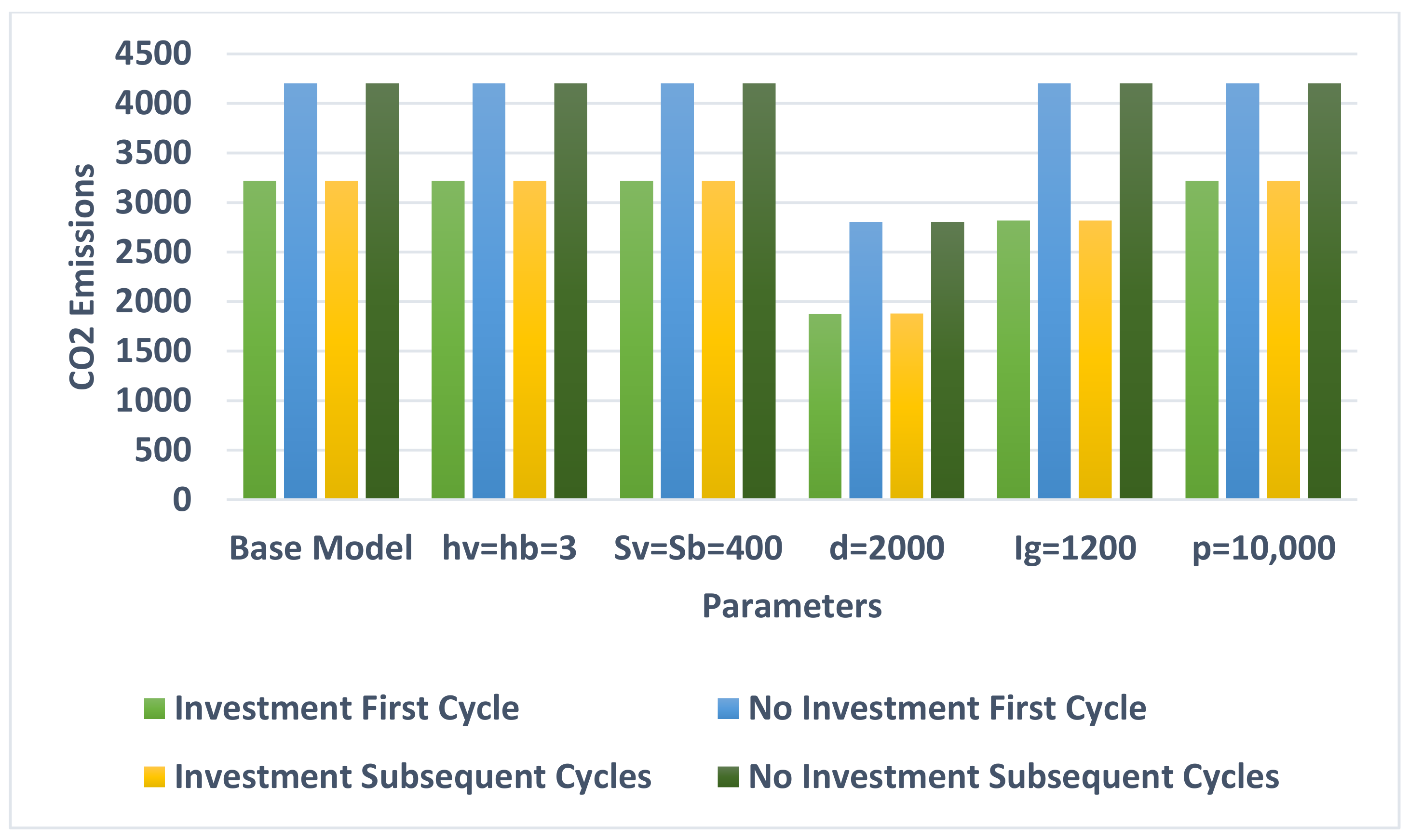 Logistics 07 00067 g009
