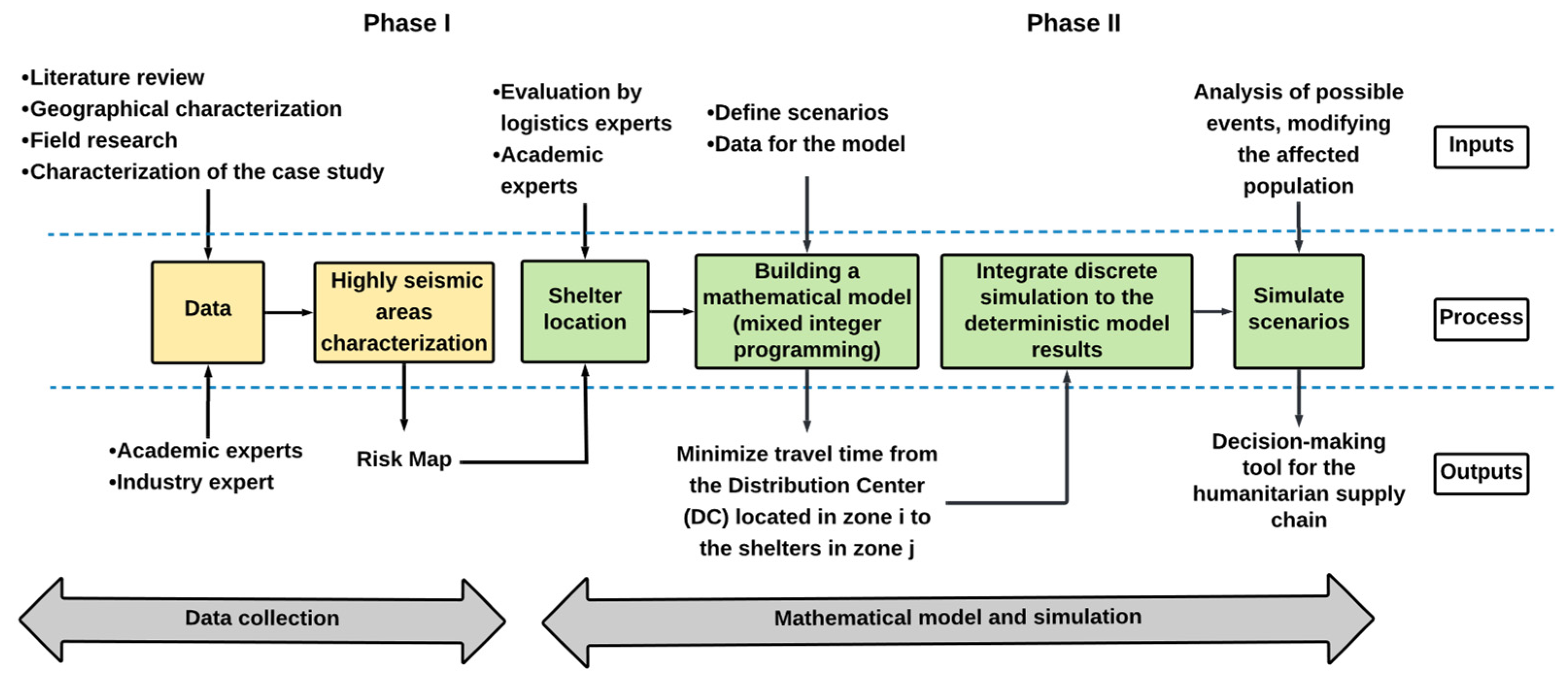Logistics 07 00068 g001