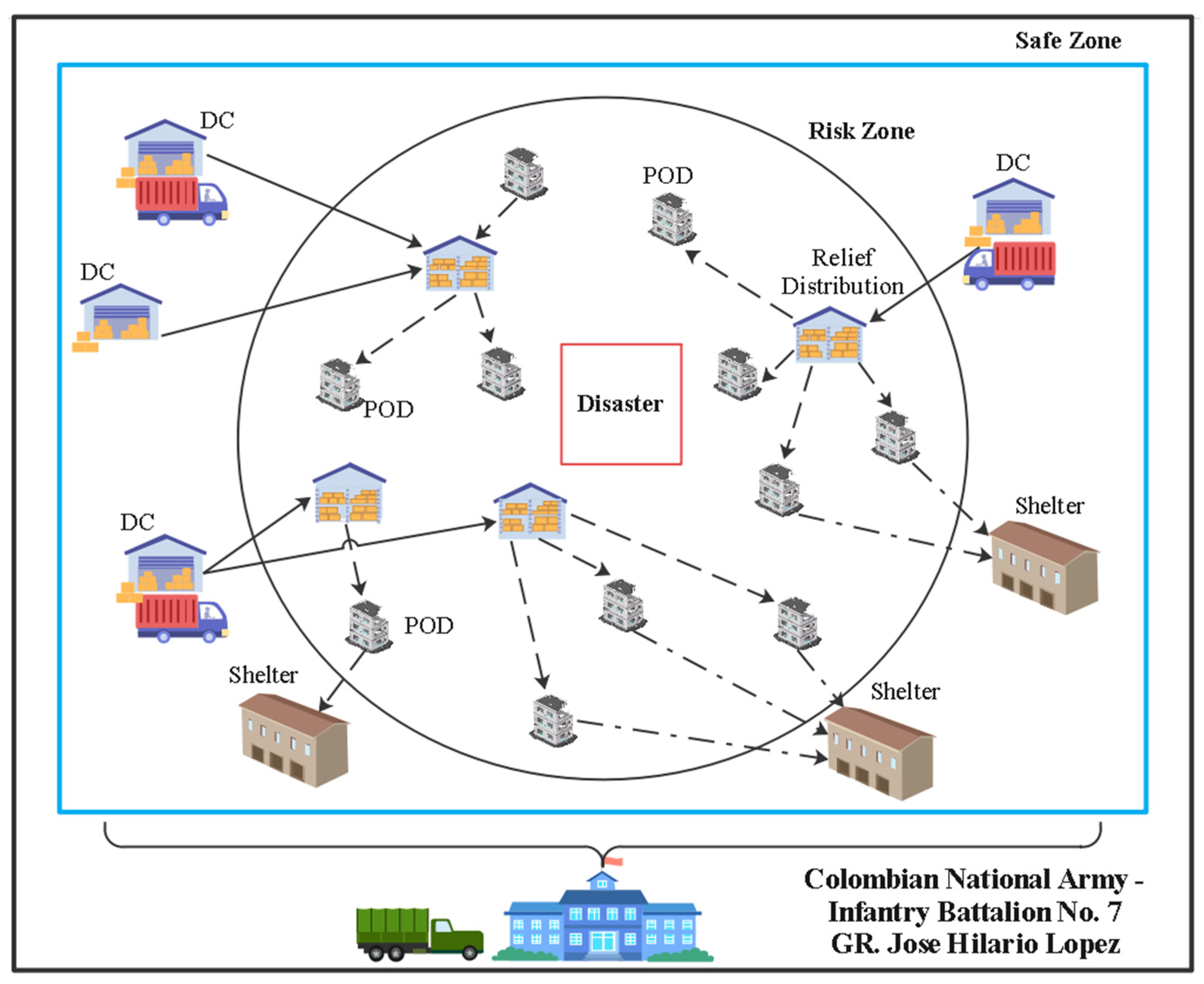 Logistics 07 00068 g002