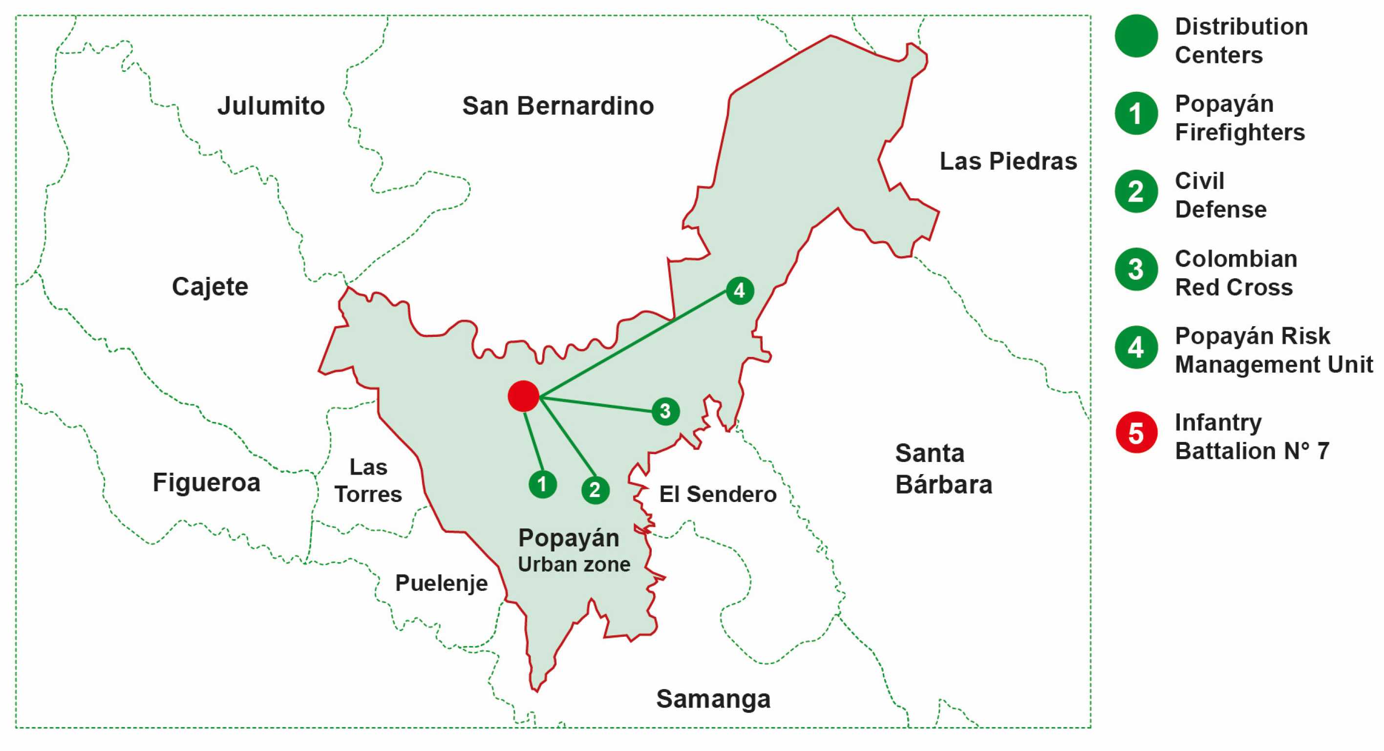 Logistics 07 00068 g004