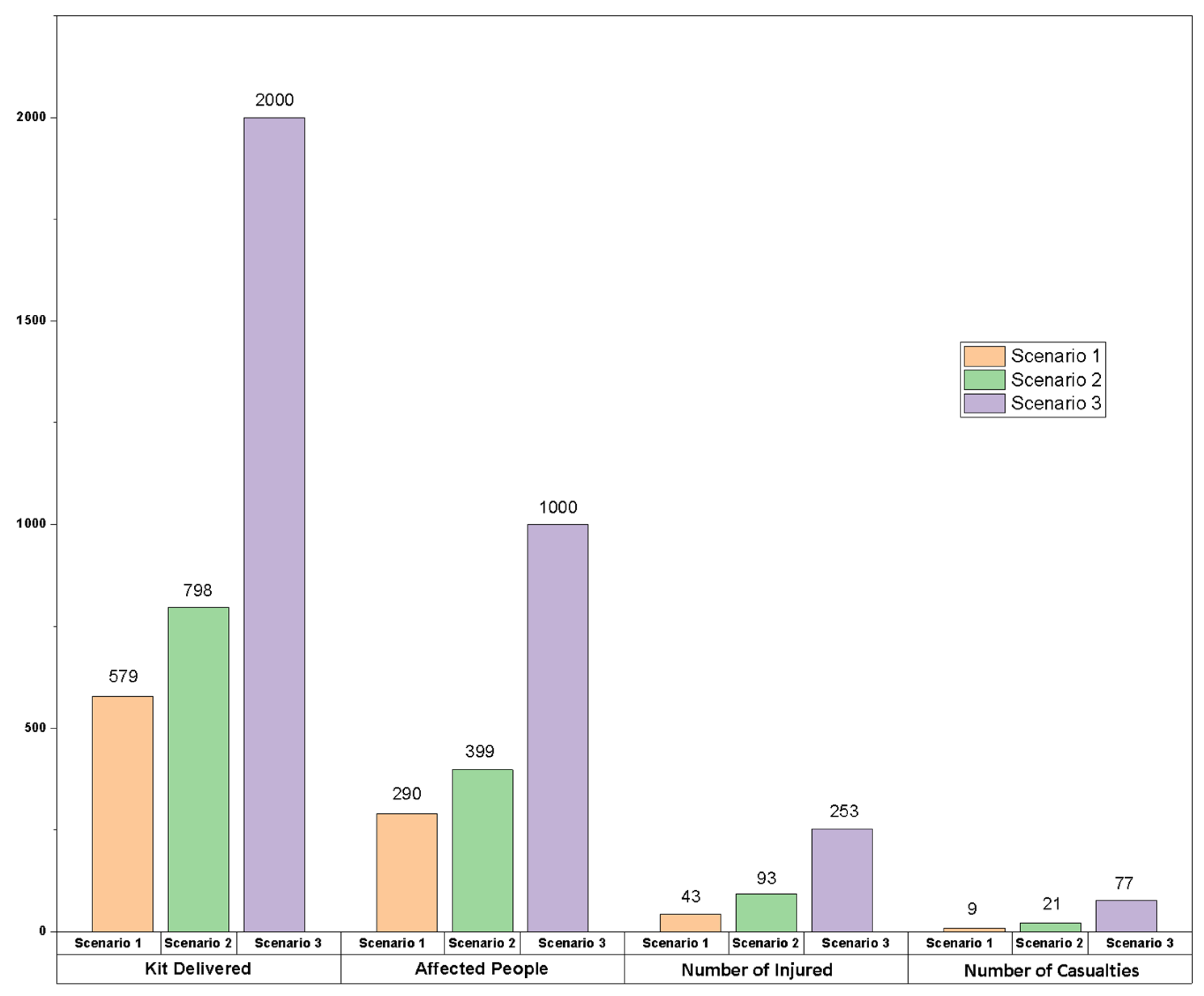 Logistics 07 00068 g006