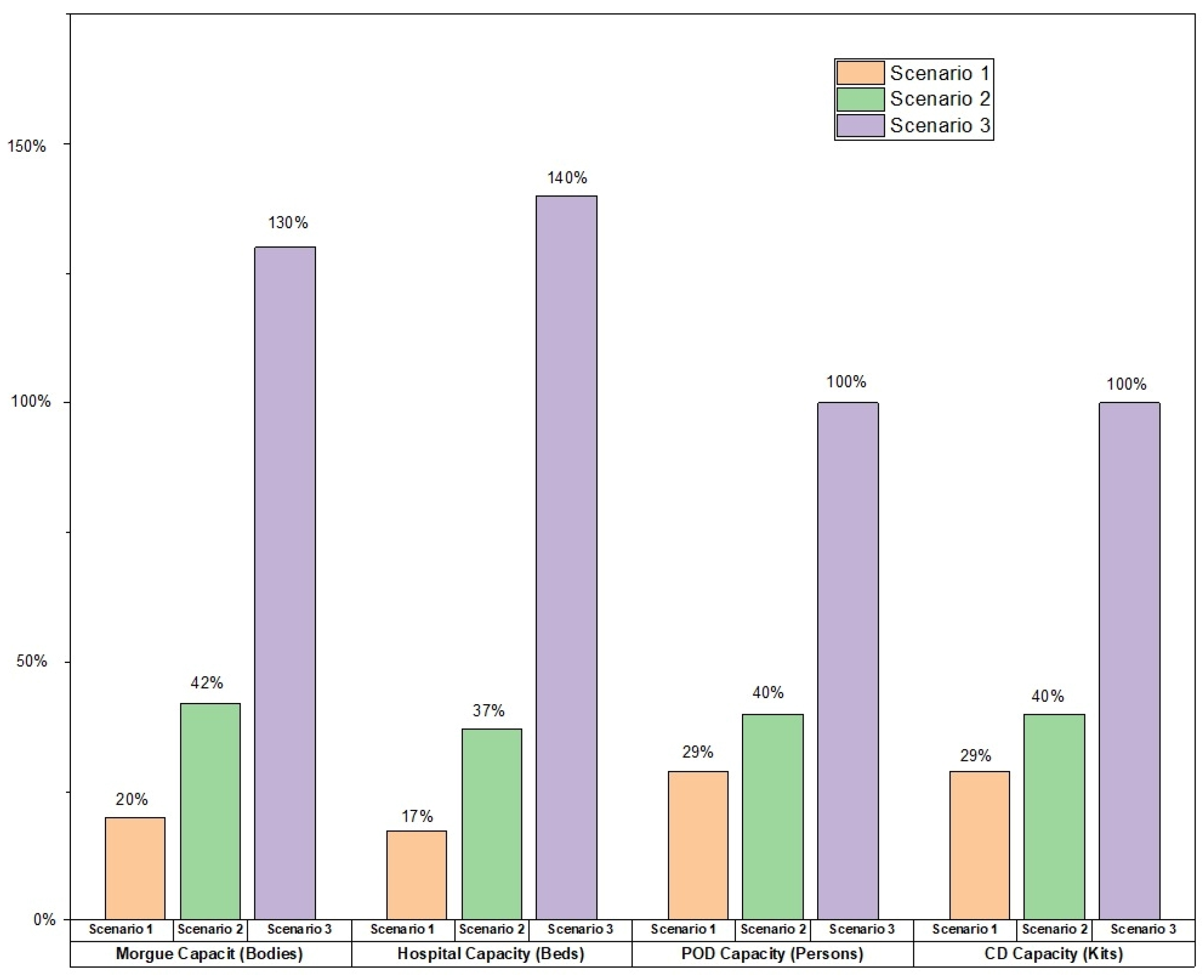 Logistics 07 00068 g007