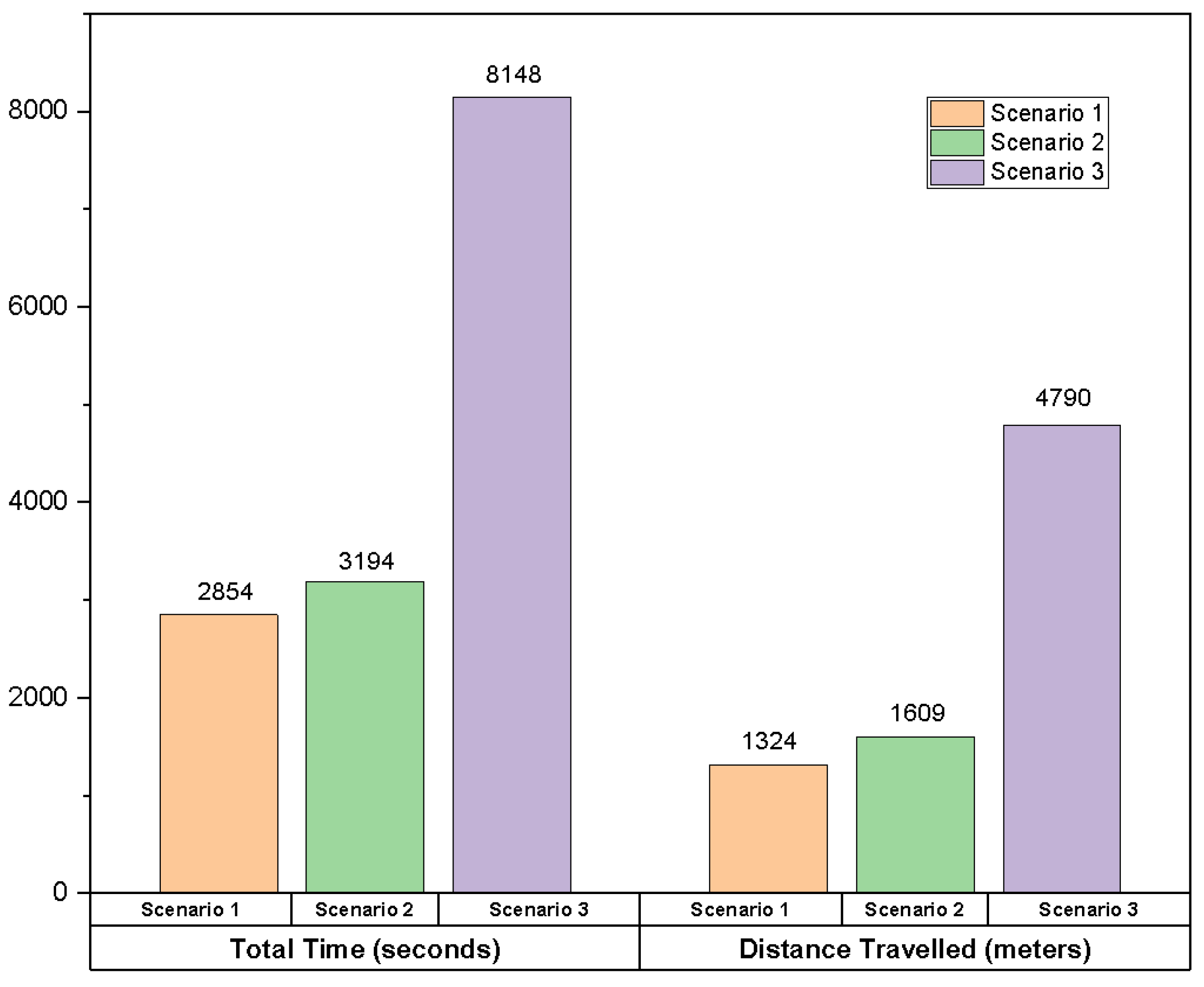 Logistics 07 00068 g008