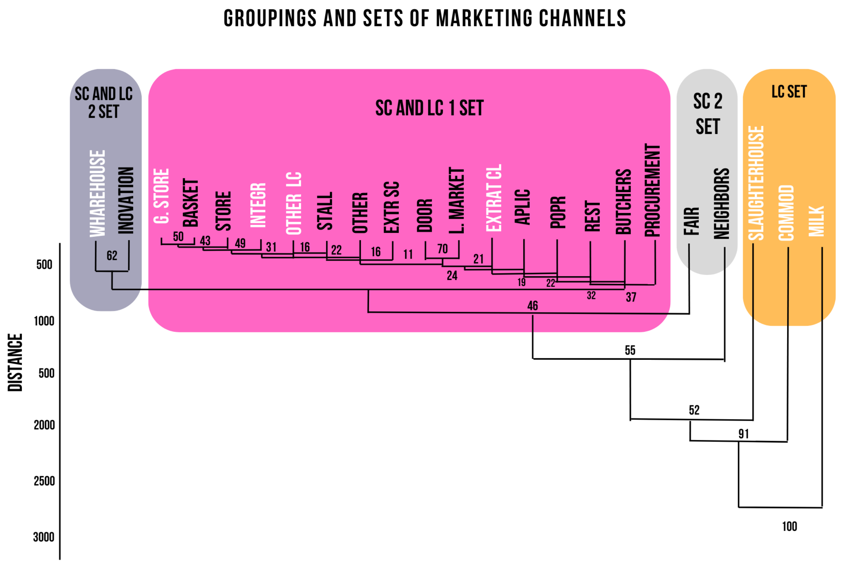 Logistics 07 00069 g005