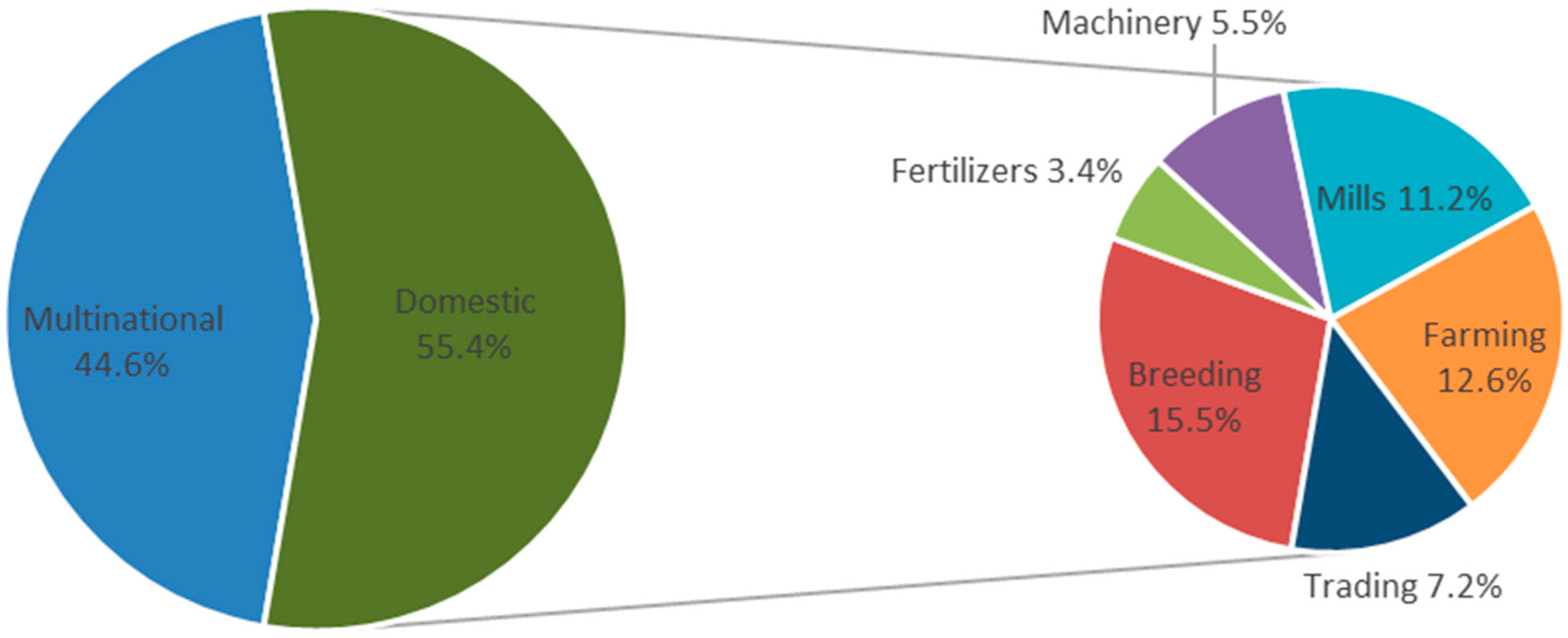 Logistics 07 00071 g002