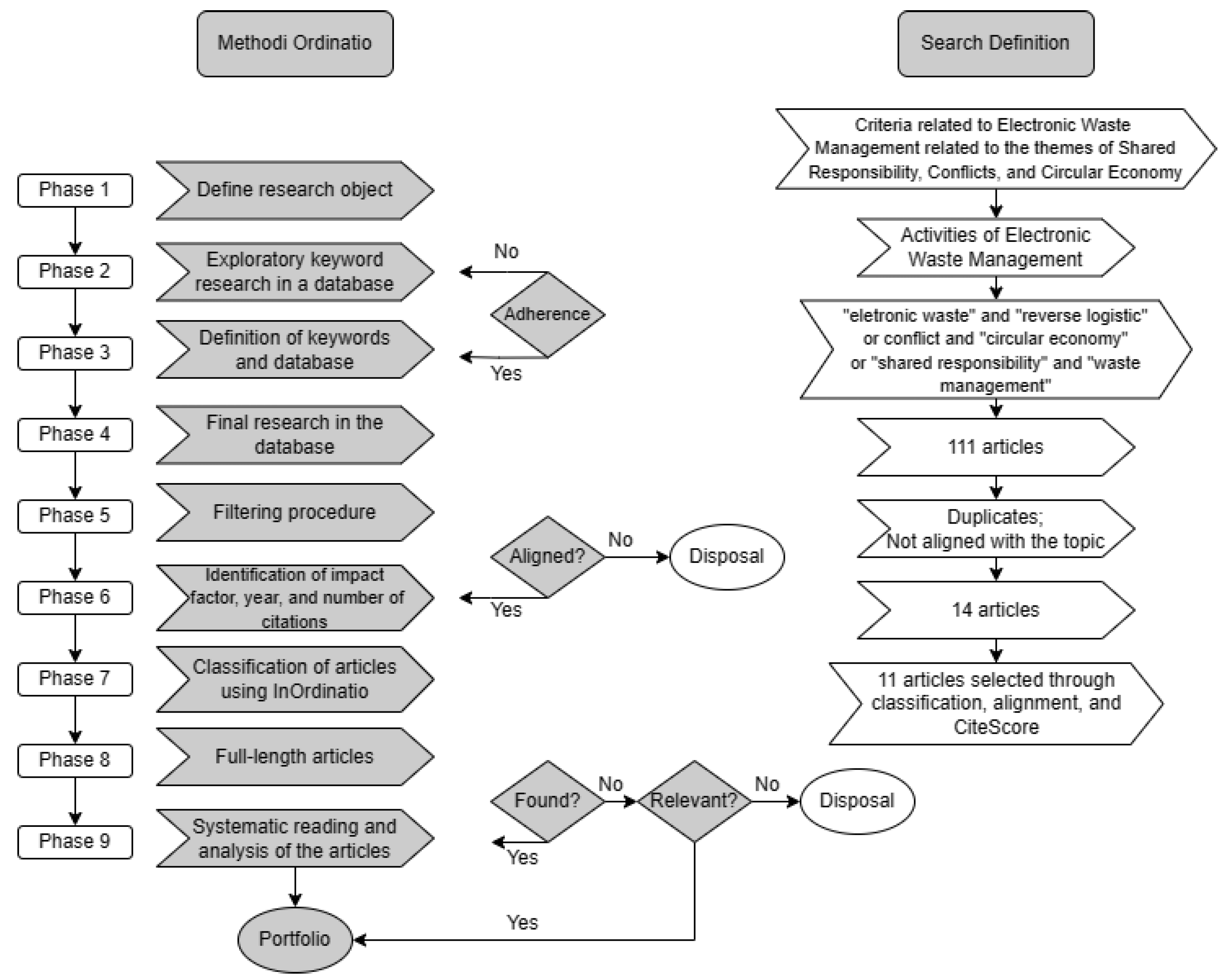 Logistics 07 00074 g001