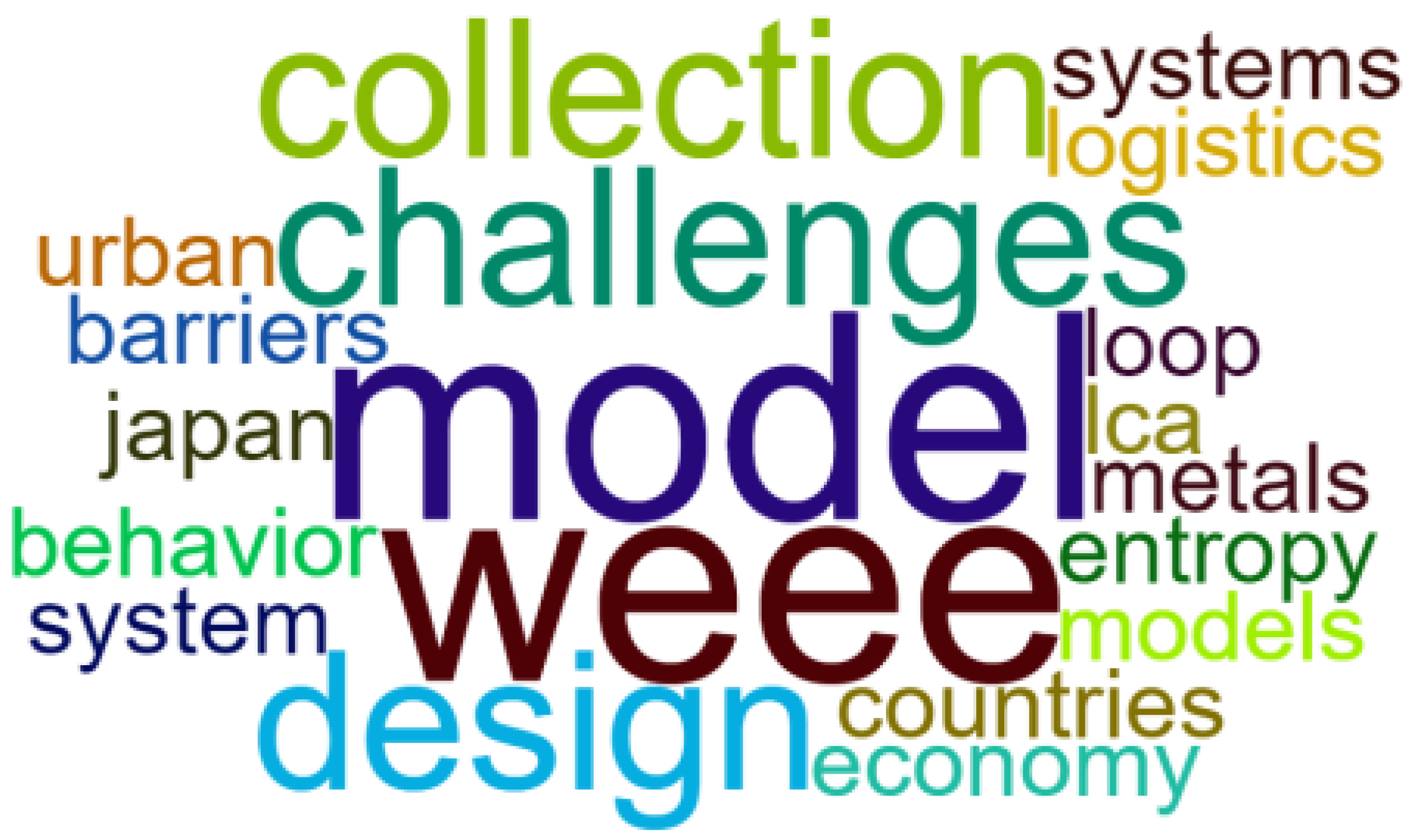 Logistics 07 00074 g002