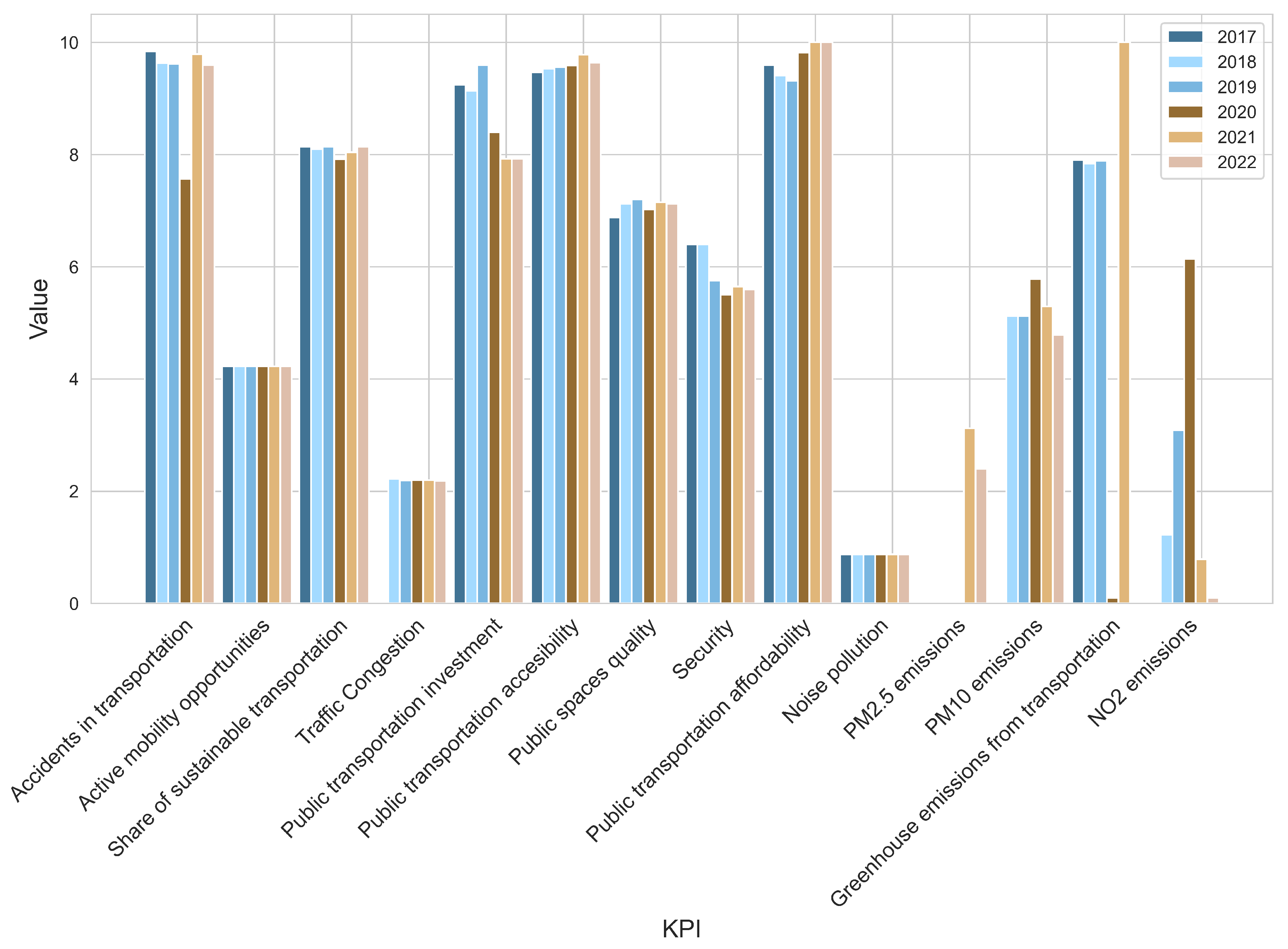 Logistics 07 00075 g003